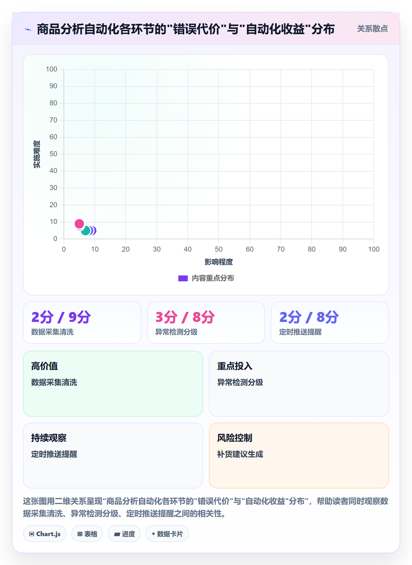 商品分析工作指南：用自动化方案解决生命周期问题
