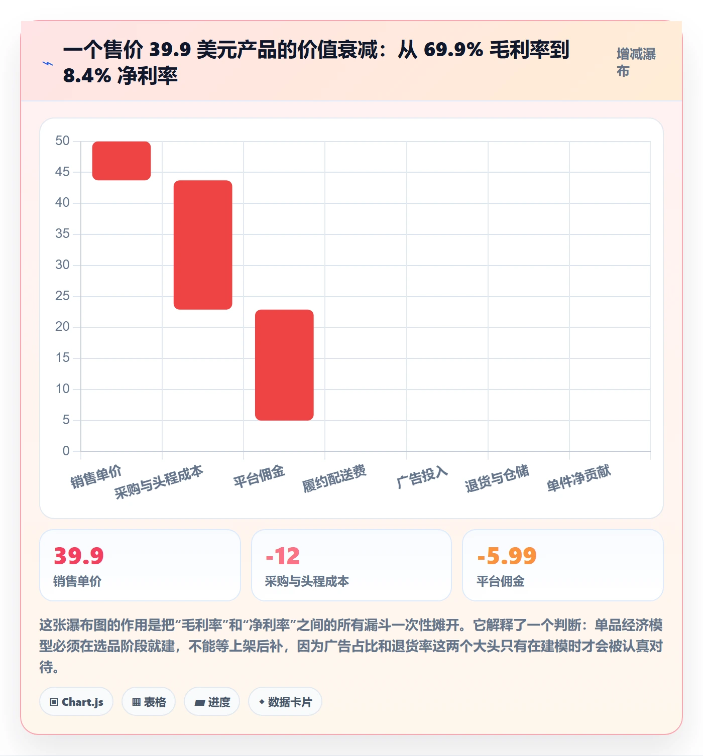 跨境电商运营建设路线：从市场调研到年度规划分几步