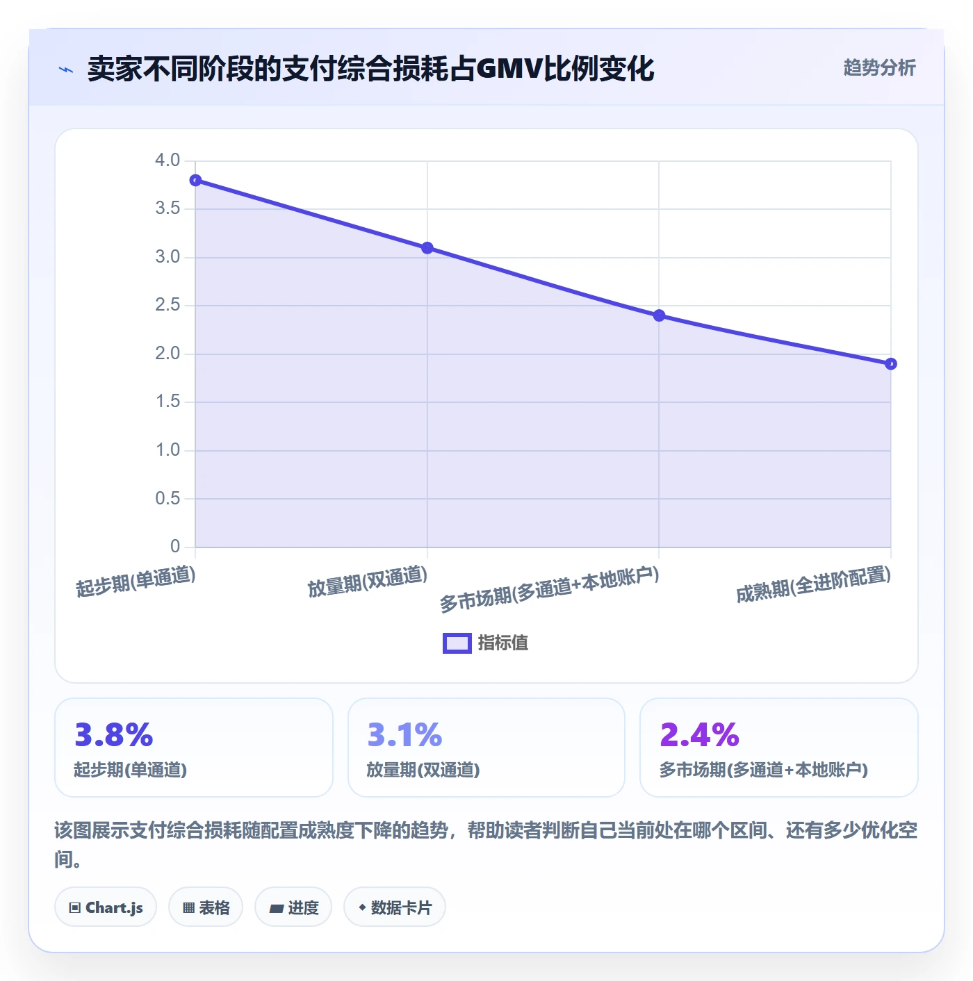 跨境电商一站式服务配置指南：支付收款需要哪些进阶玩法设置