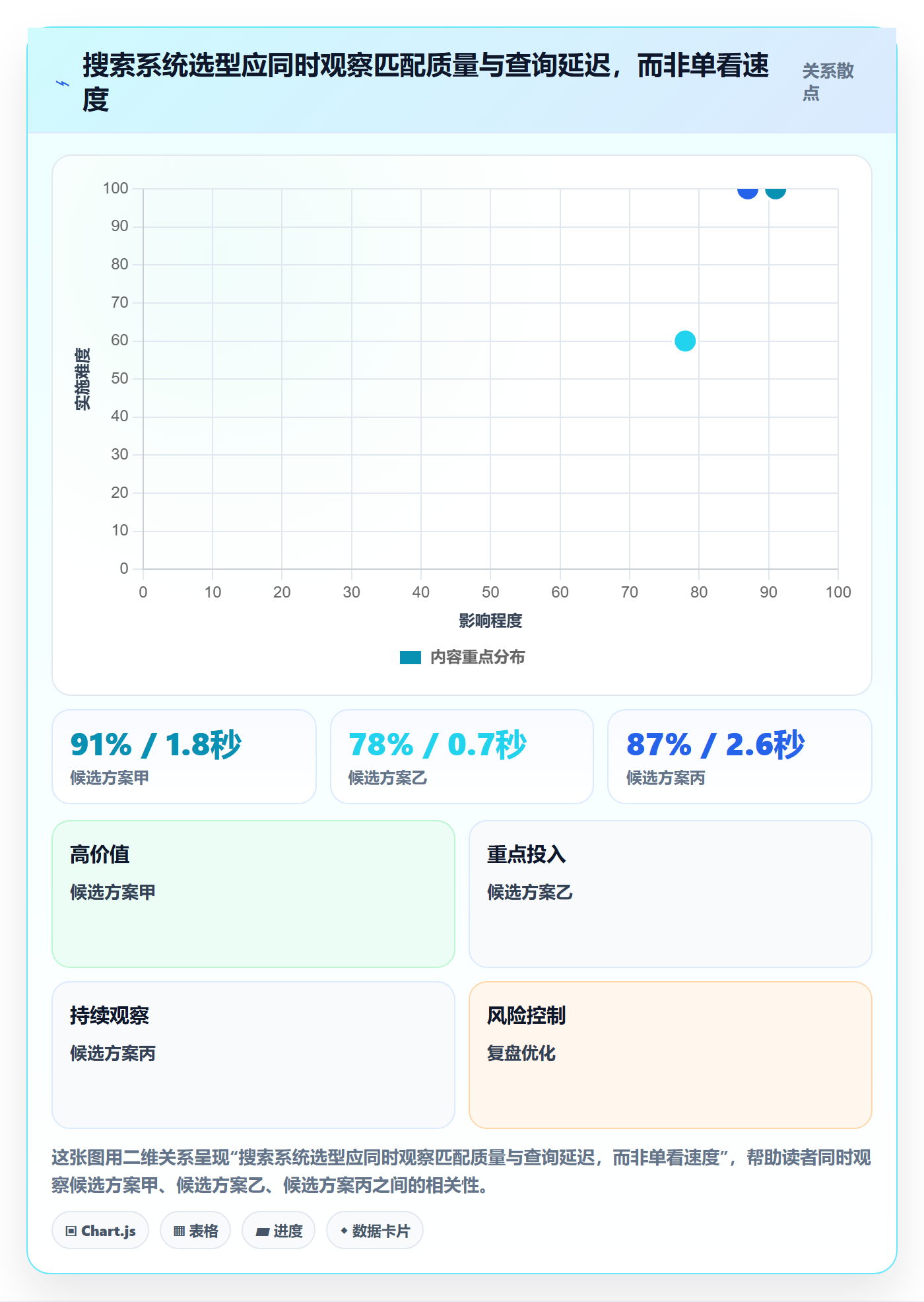 电商数据查询网站选择标准：关键词搜索维度如何评估系统搭建