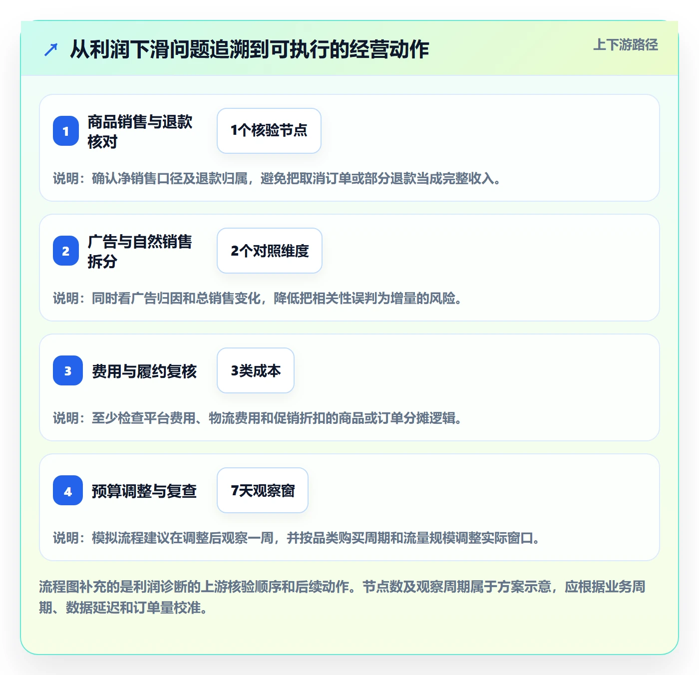跨境电商升级方案：用落地案例改善品牌增长