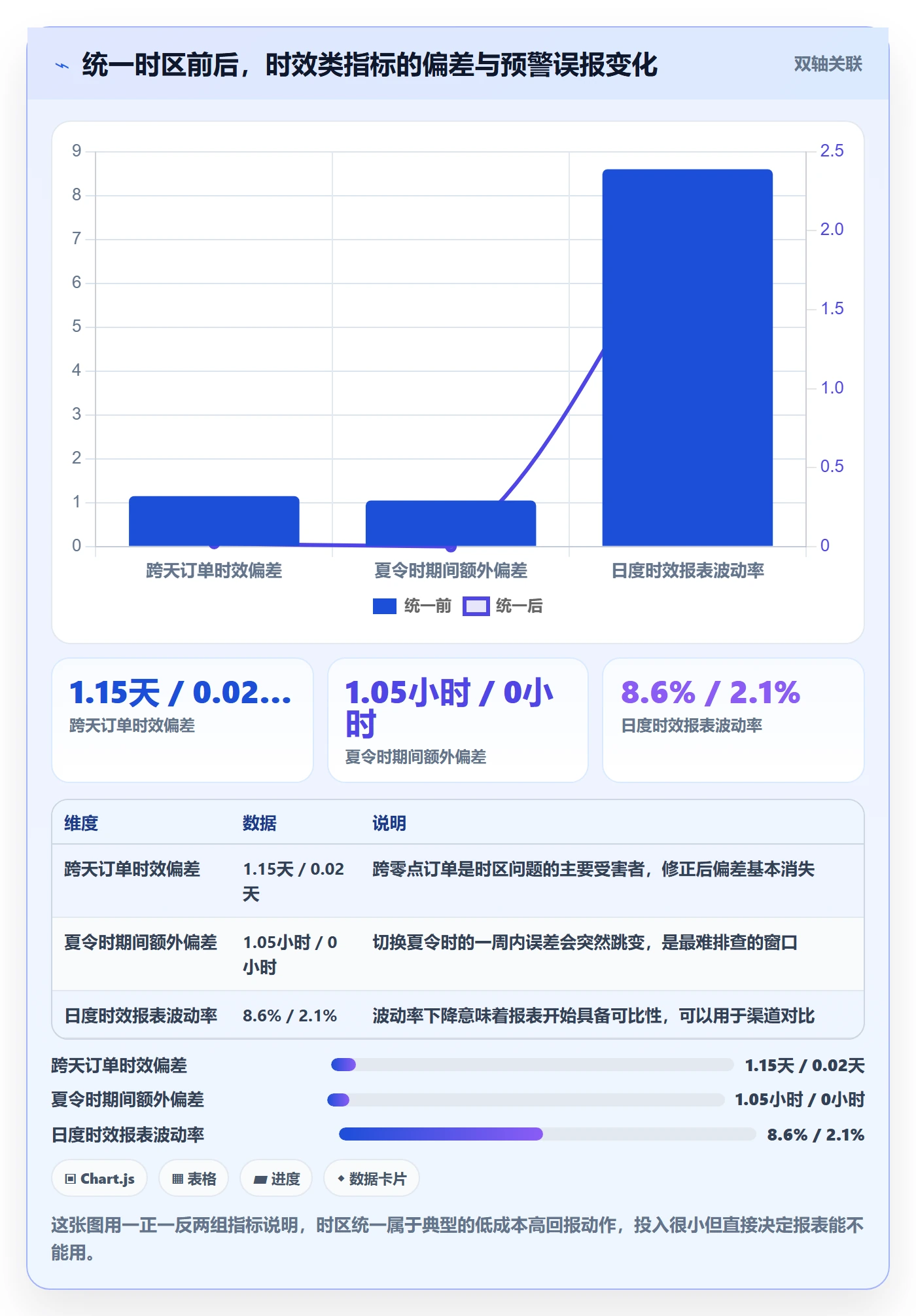 erp跨境电商数据方法：用订单同步支撑跨境物流判断