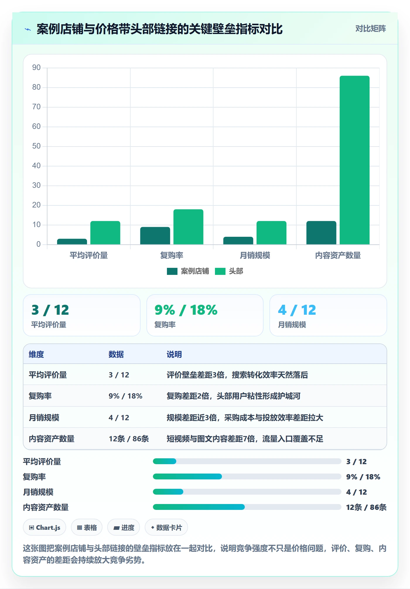 商品分析问题诊断：竞争强度如何用案例拆解改进