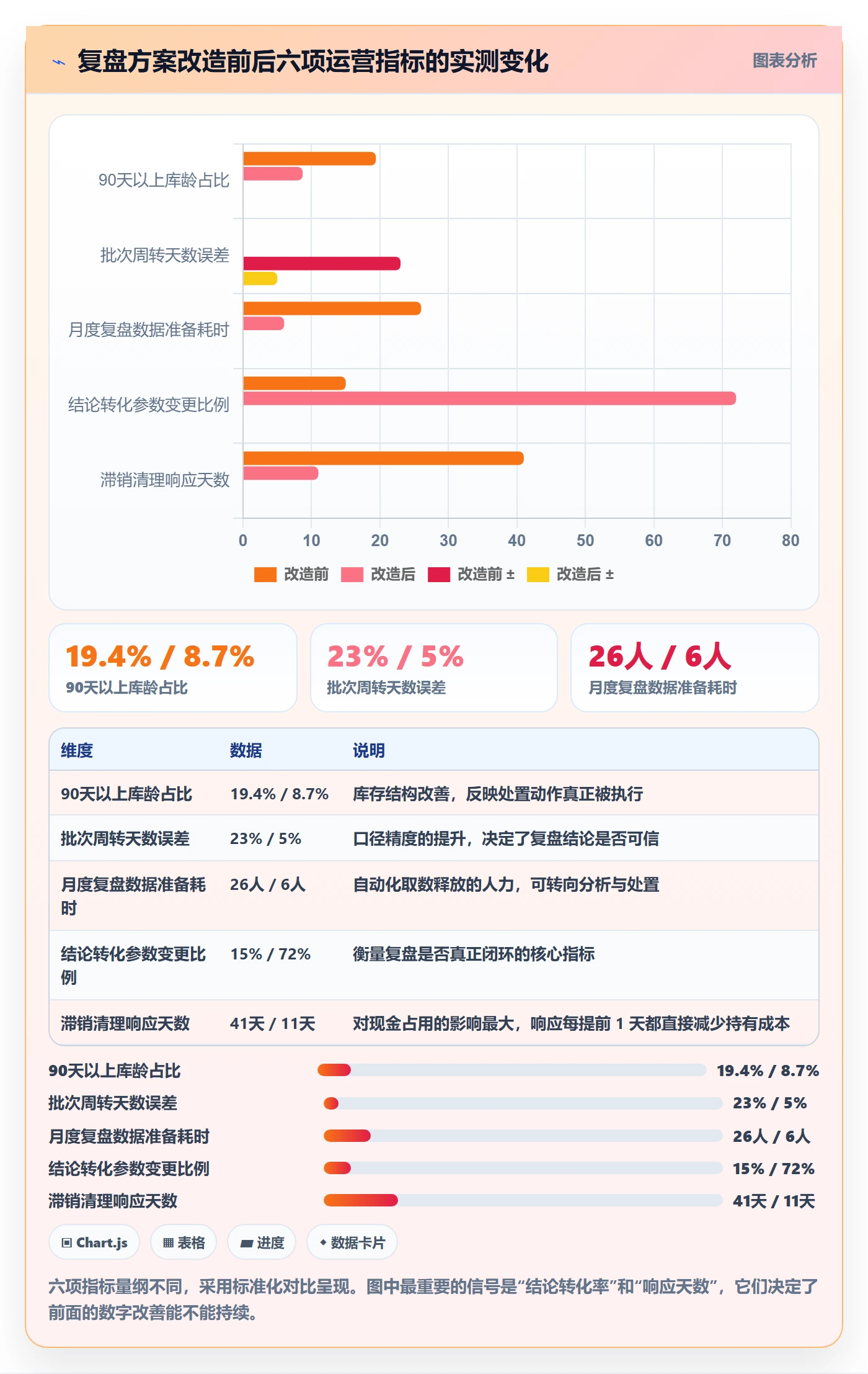 跨境电商运营决策指南：用海外仓管理判断数据复盘方案