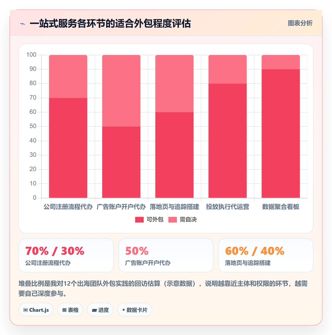 跨境电商一站式服务操作手册：公司注册对应的广告投放步骤