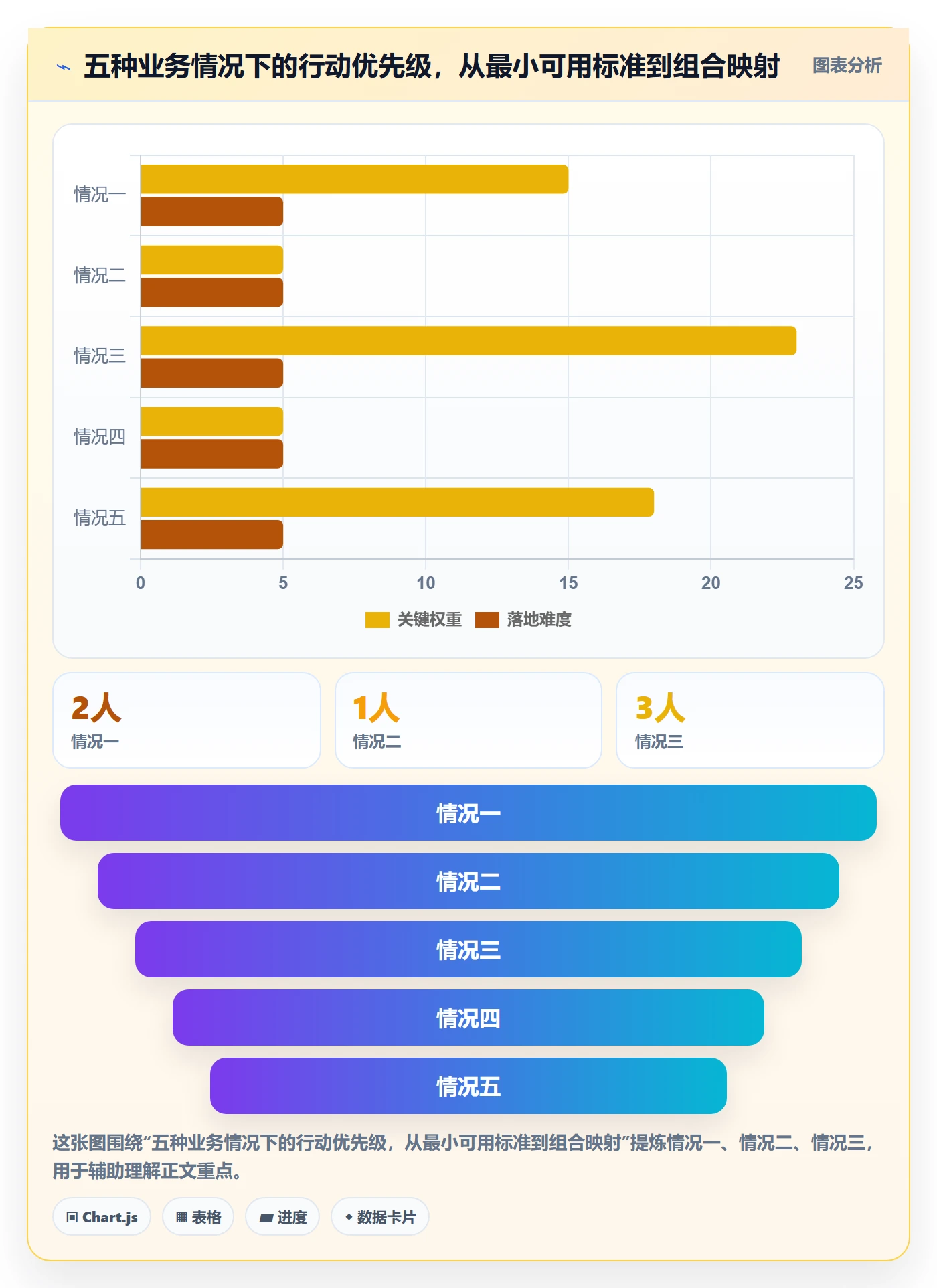 商品分析决策指南：用标准化管理判断组合优化方案