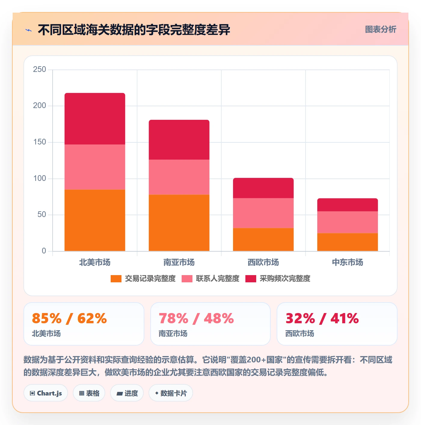 外贸数据分析平台检查方法：通过买家查询评估标准化管理质量