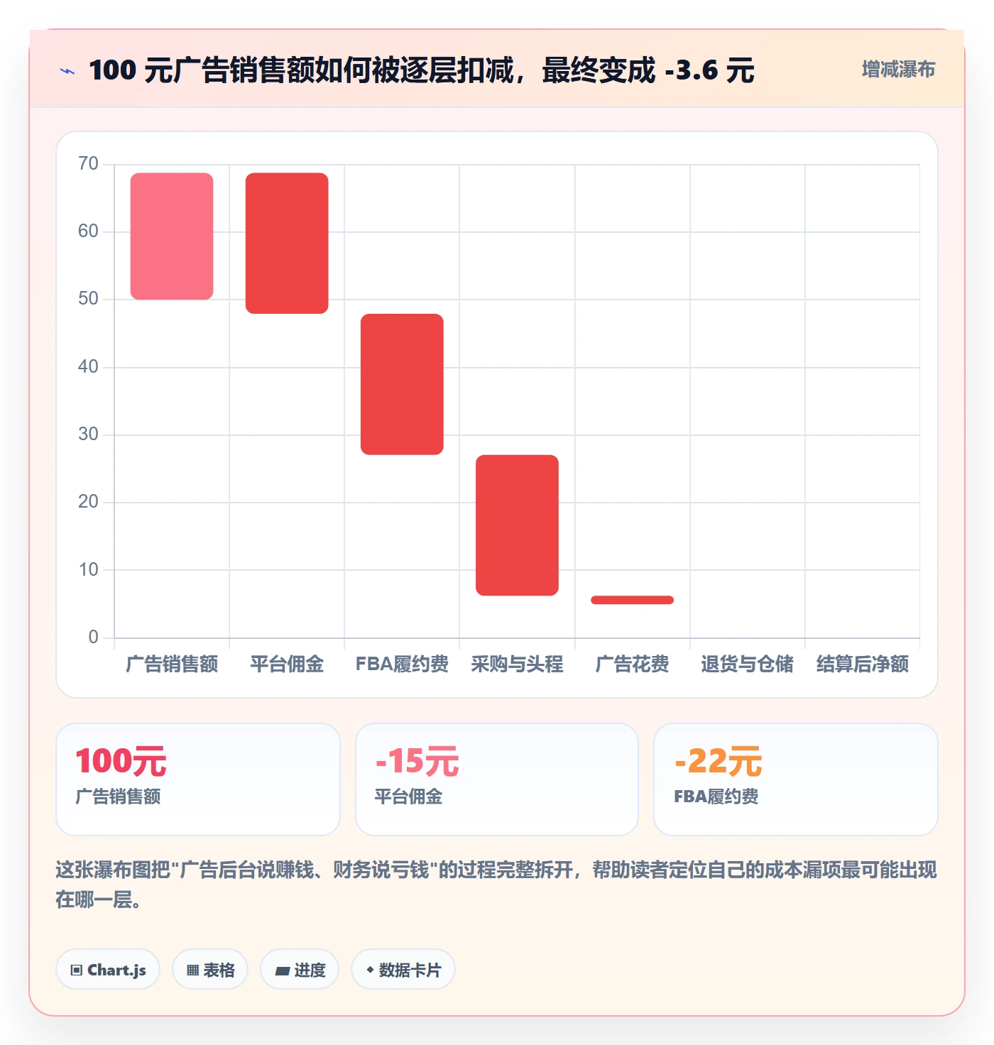 erp跨境电商实践指南：财务核算的广告投放怎样更有效