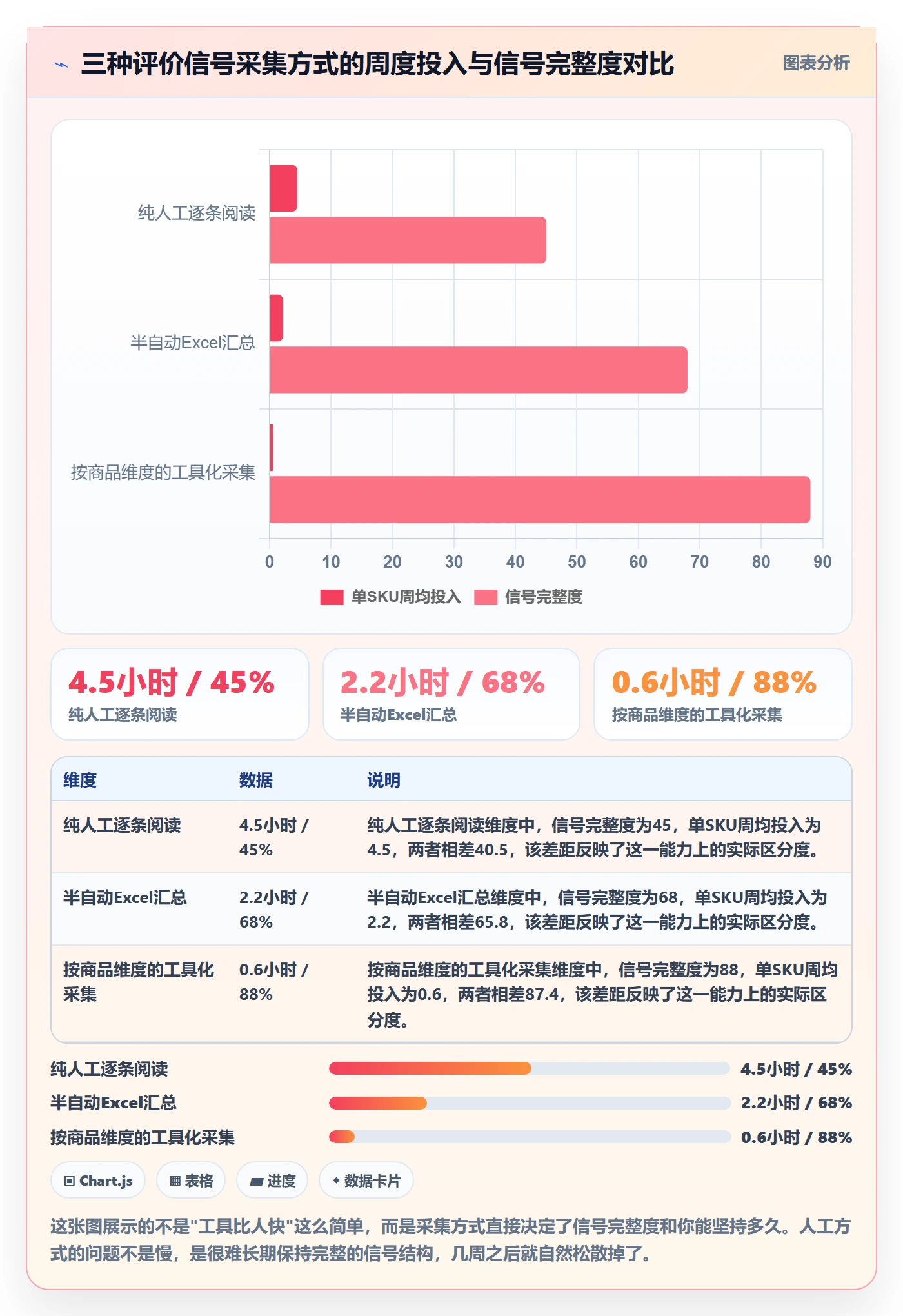 商品分析决策指南：用日常管理判断用户评价方案