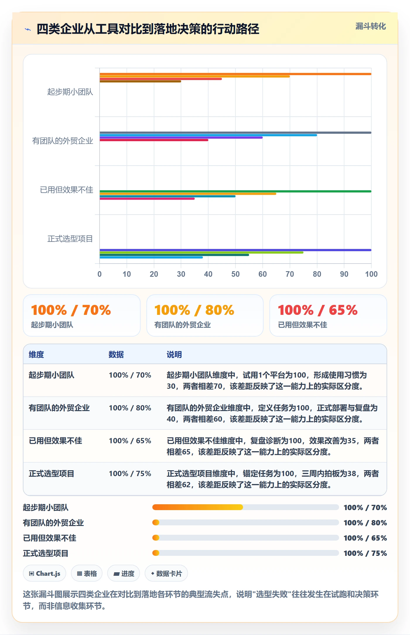 外贸数据分析平台实践指南：竞争对手的工具对比怎样更有效
