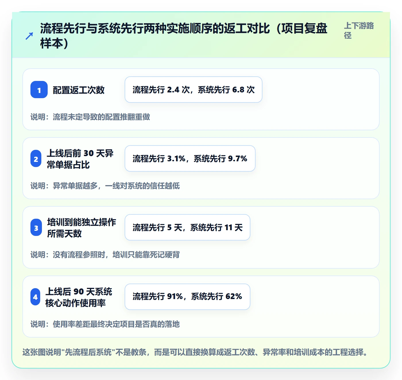 erp跨境电商场景解析：系统实施中的常见误区怎么处理