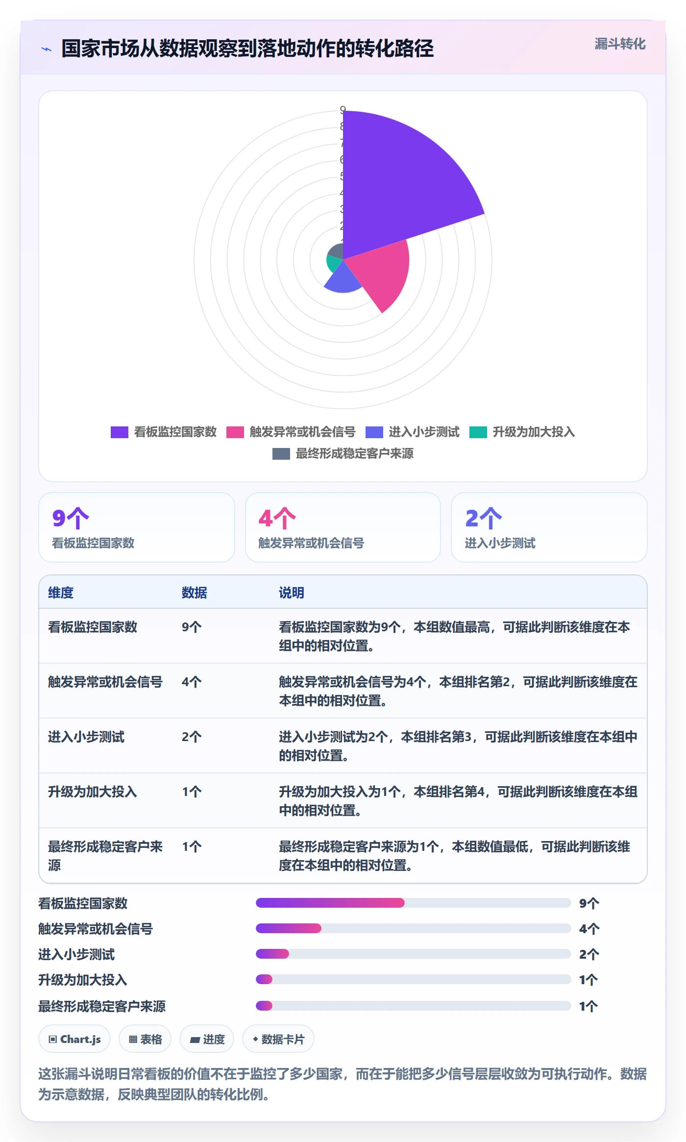 外贸数据分析平台日常管理全解析：重点看懂国家市场