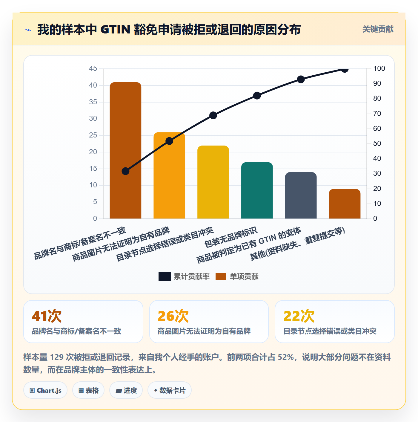 UPC码方案设计：豁免申请场景的增长策略怎么做