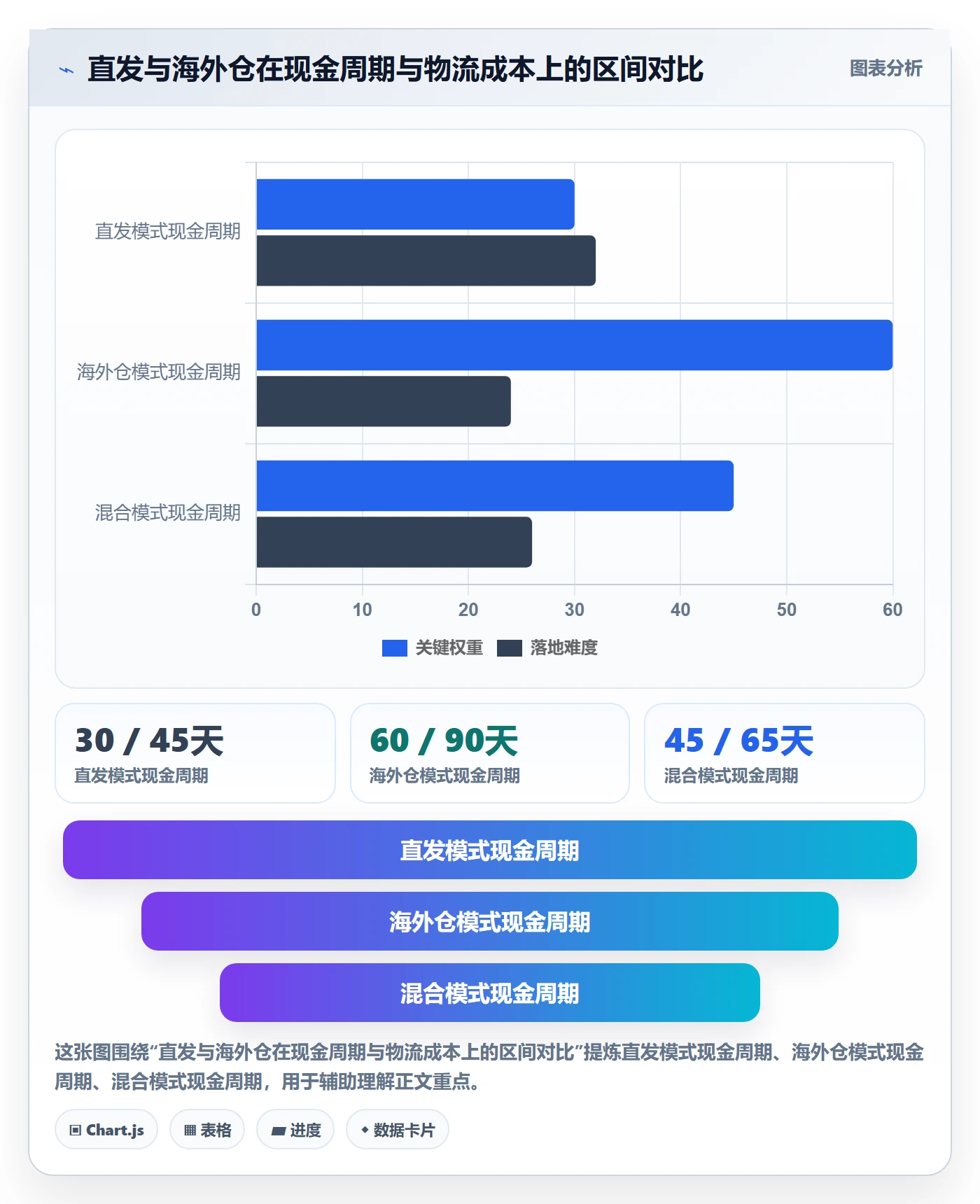 跨境电商运营怎么落地？从市场调研讲清跨境物流