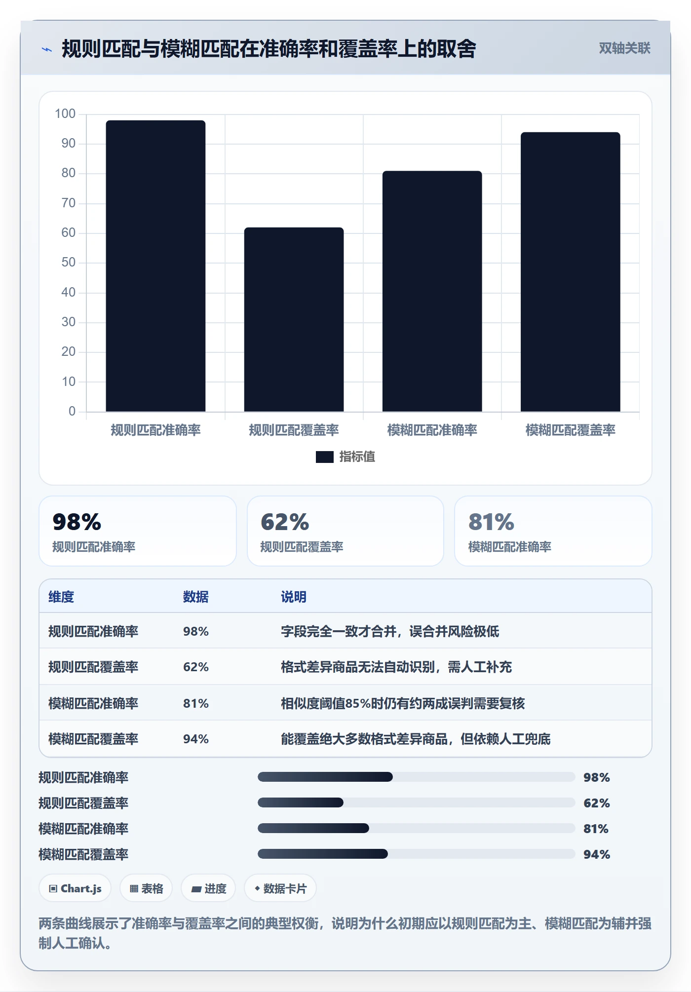 外贸数据分析平台怎么优化？先从商品编码的多店经营入手