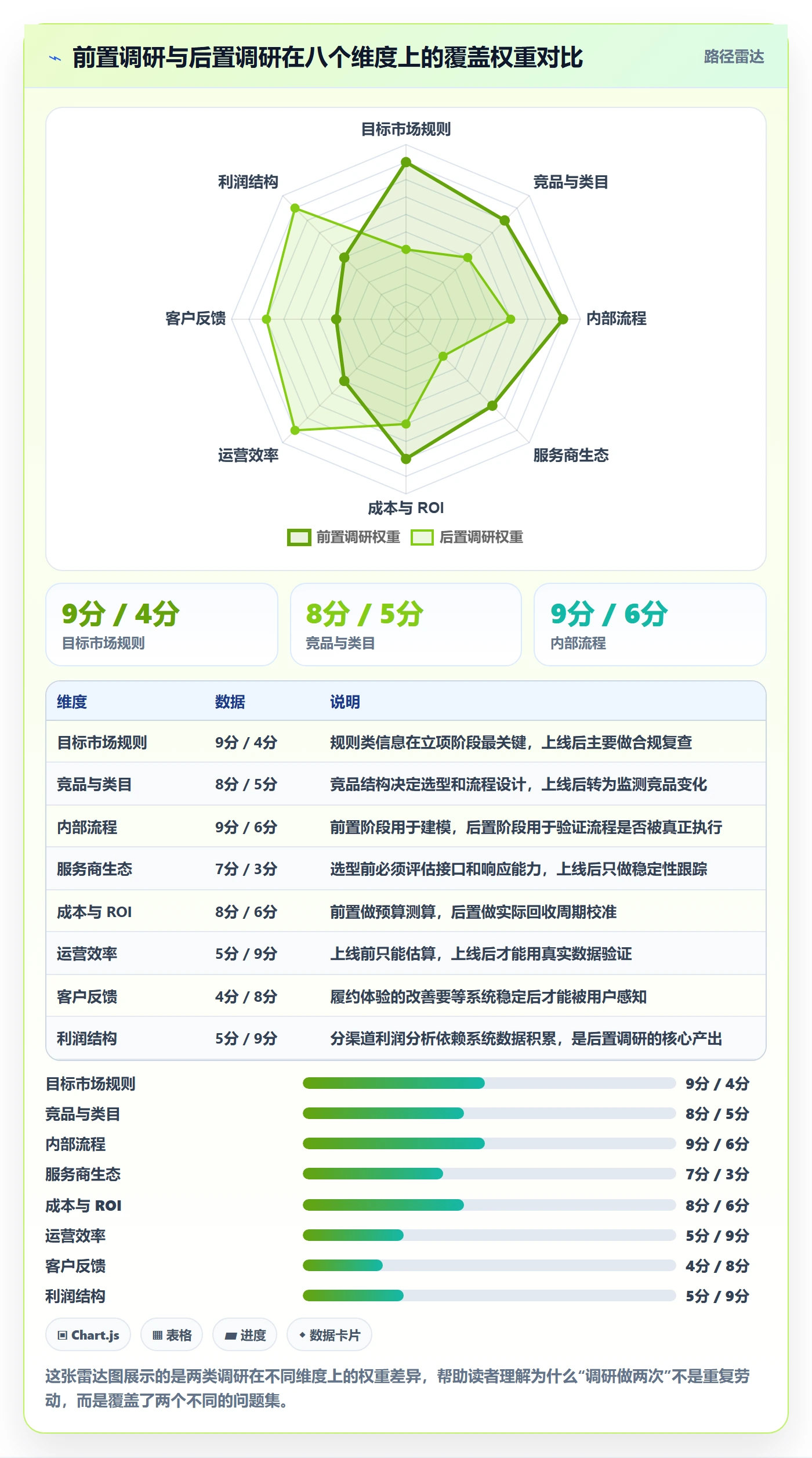 erp跨境电商建设路线：从系统实施到市场调研分几步