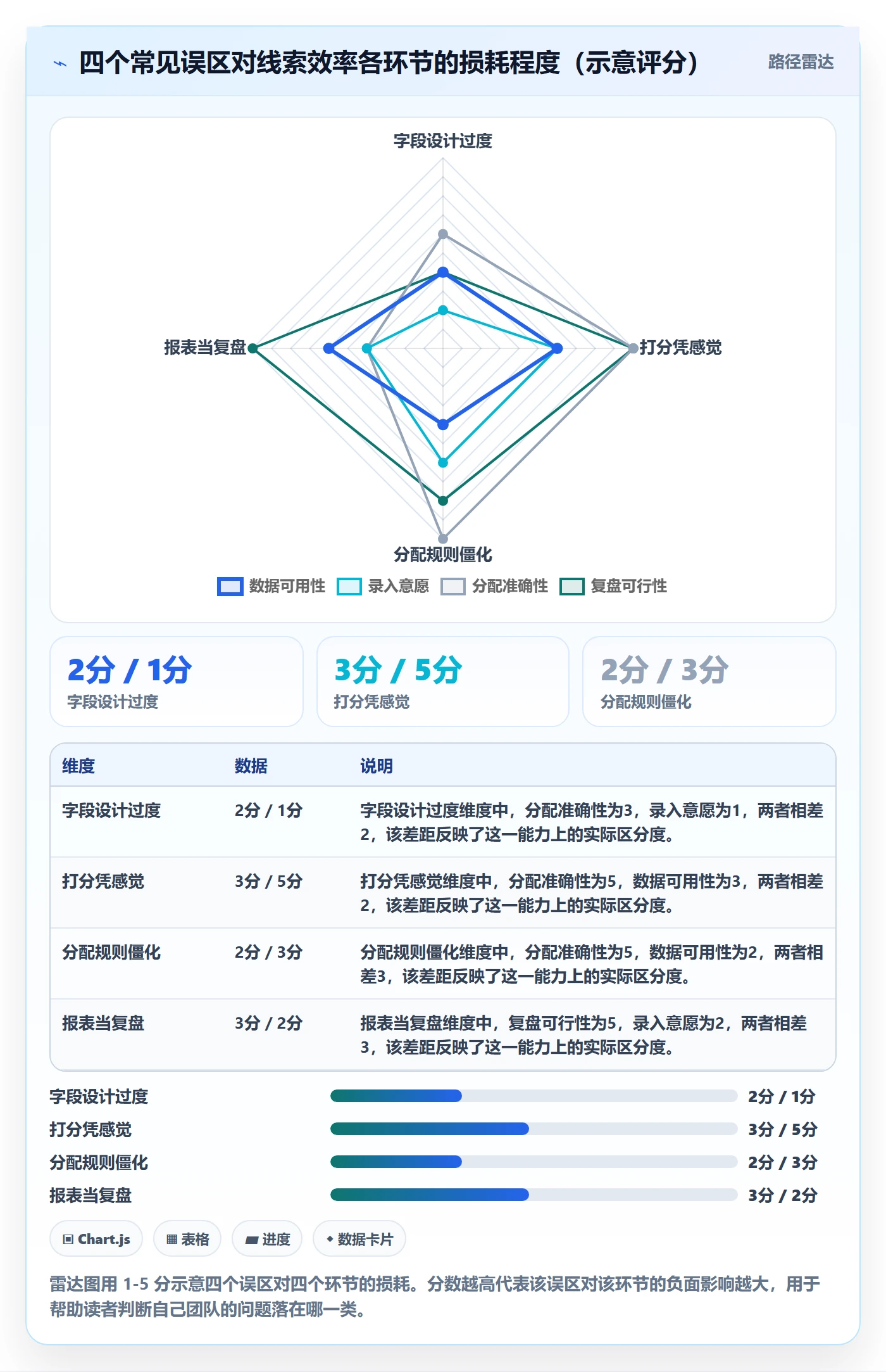外贸数据分析平台操作手册：销售线索对应的效率提升步骤