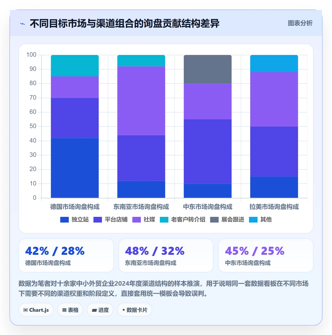 外贸数据分析平台怎么落地？从市场趋势讲清本地化运营