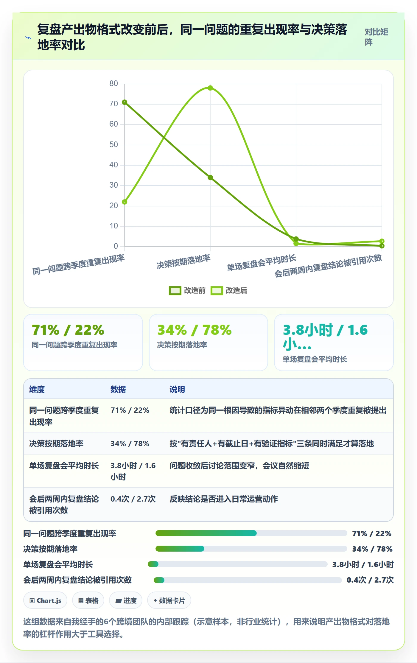 跨境电商运营怎么落地？从数据复盘讲清案例拆解