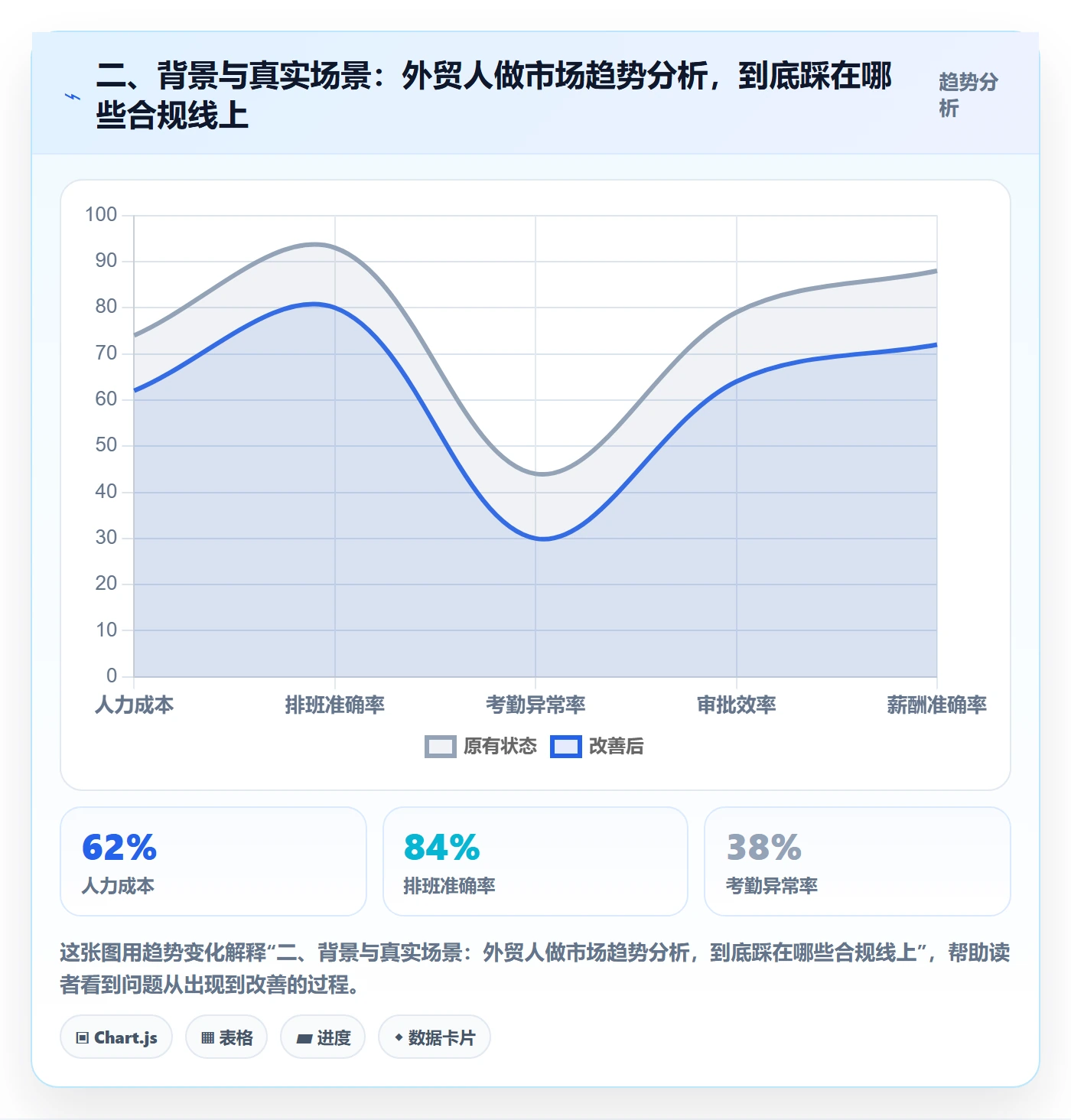二、背景与真实场景：外贸人做市场趋势分析，到底踩在哪些合规线上