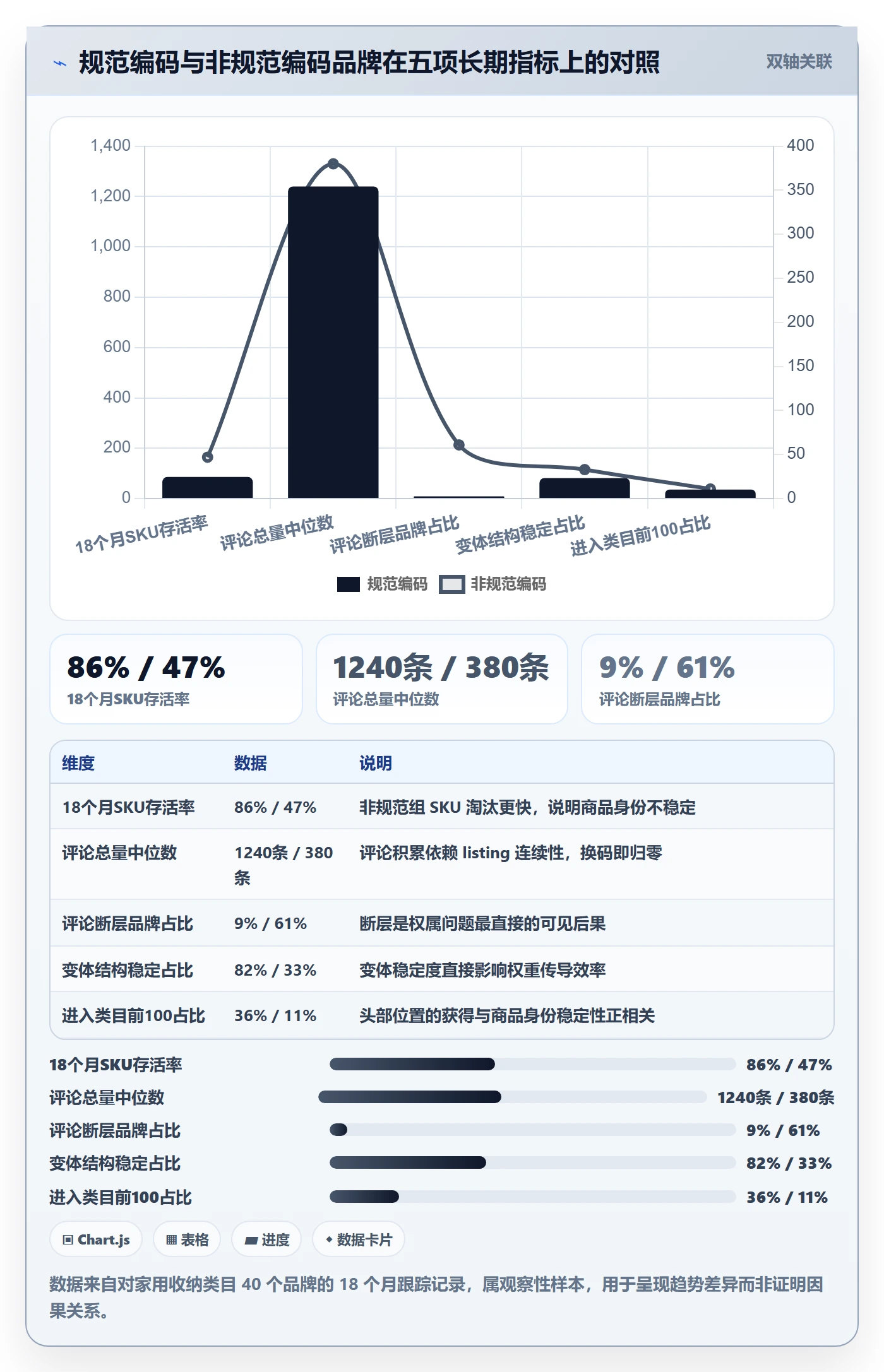 UPC码应用思路：围绕代码申请拆解品牌建设