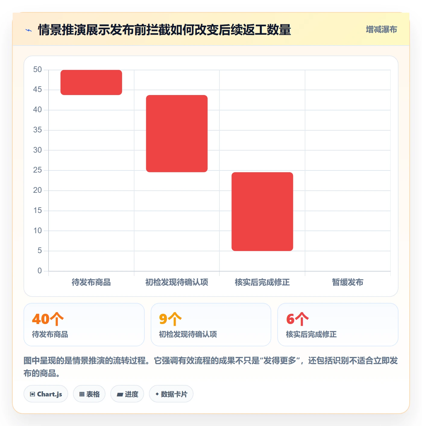 temu管理要点：商品发布的新手避坑如何设计