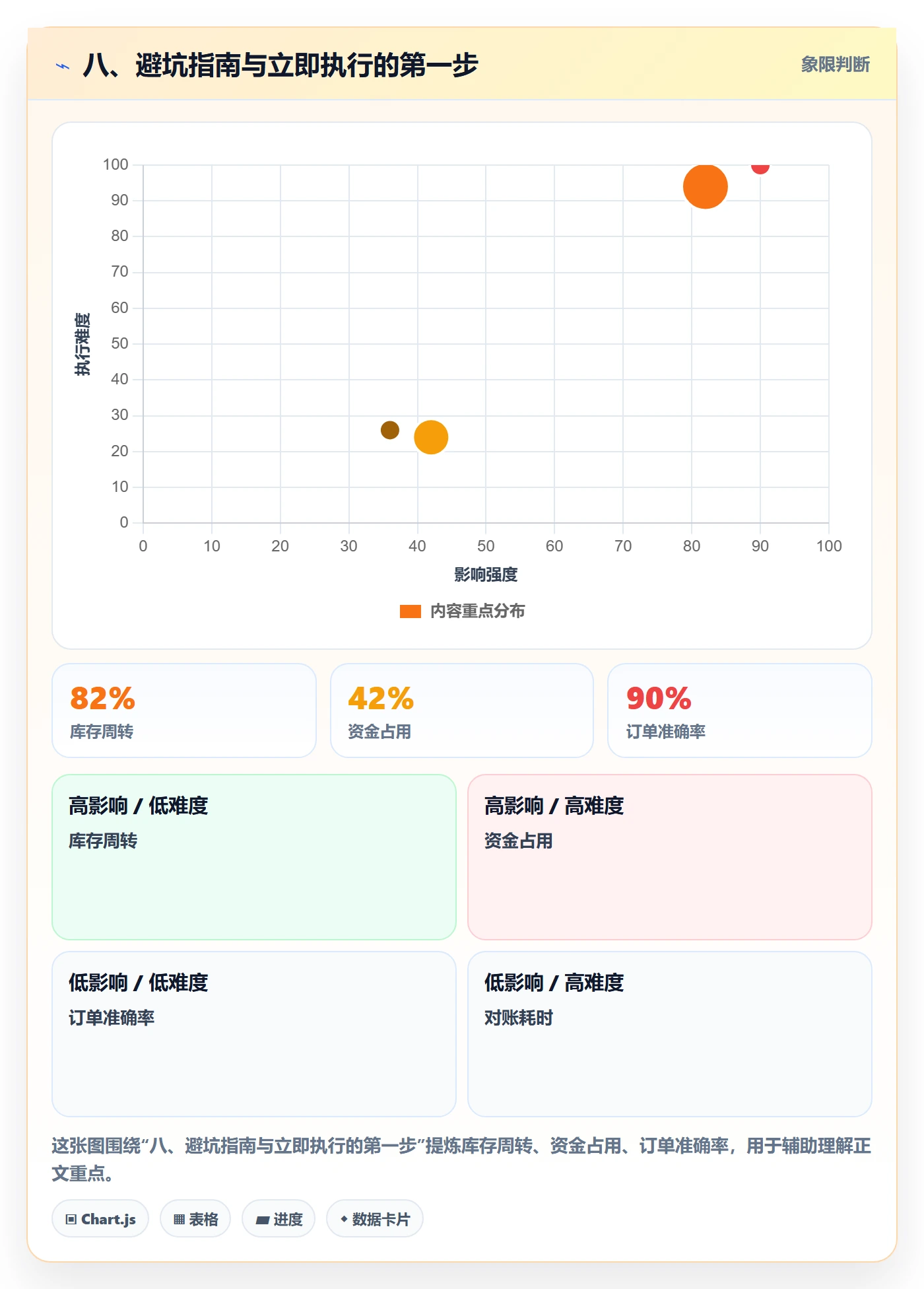 八、避坑指南与立即执行的第一步