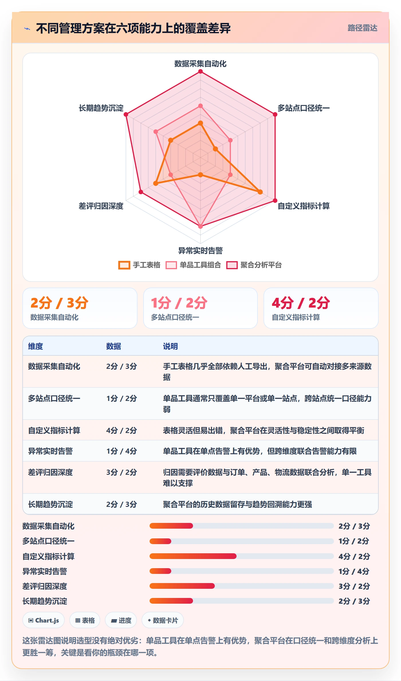 亚马逊软件优化清单：评价管理与日常管理的关键动作