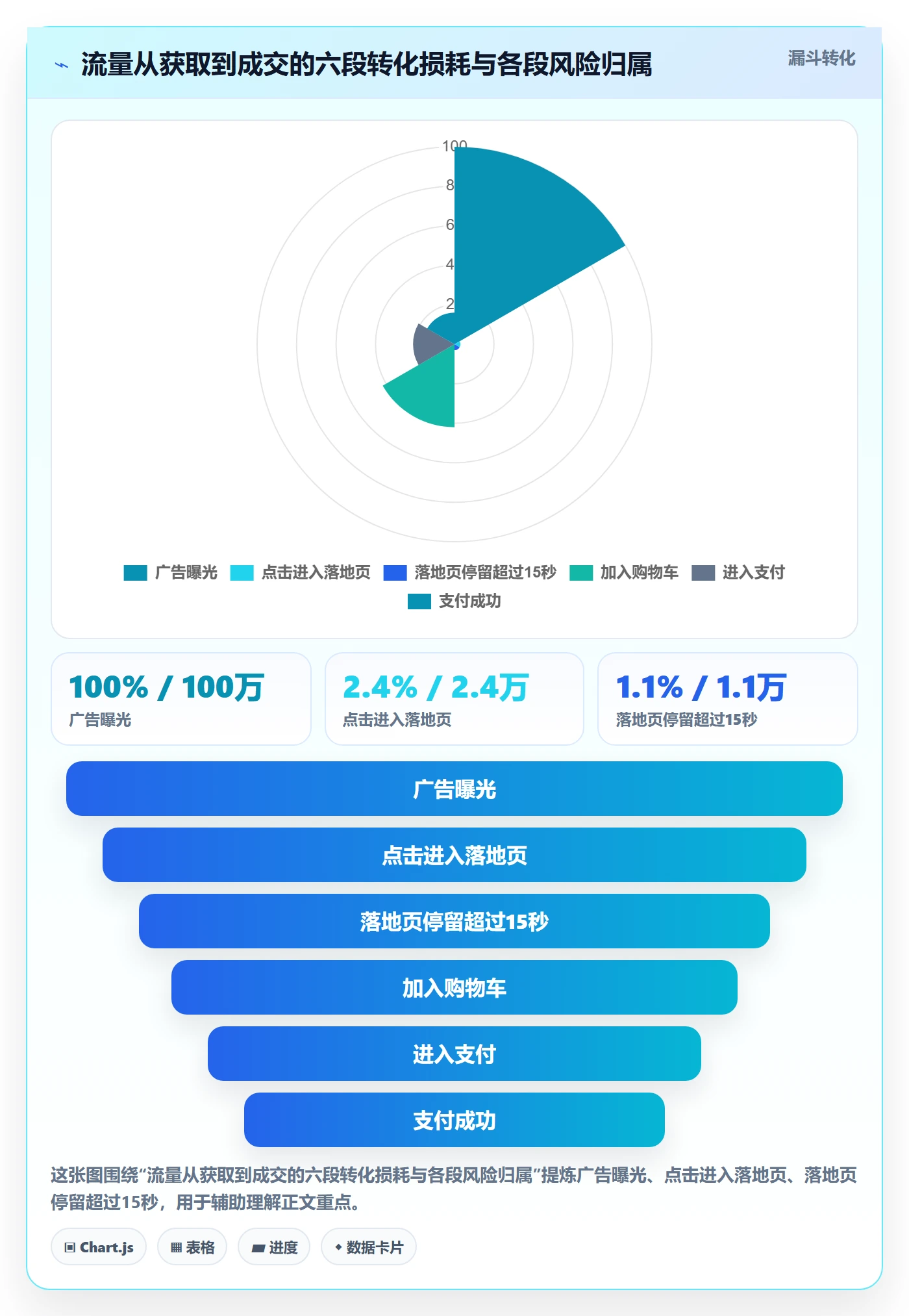跨境电商运营运营框架：把流量获取纳入风险排查