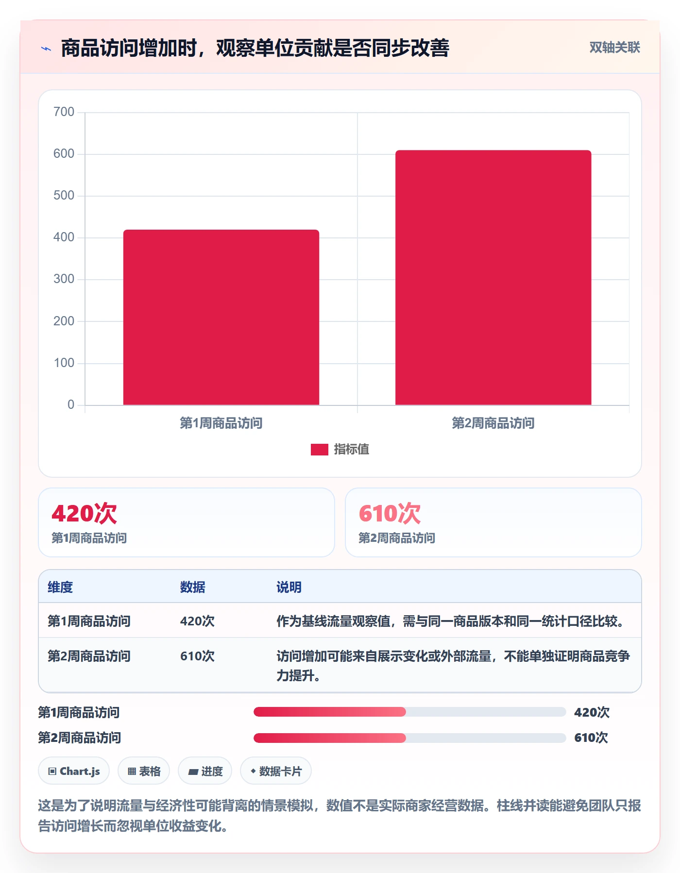 temu实践指南：平台入驻的新手避坑怎样更有效