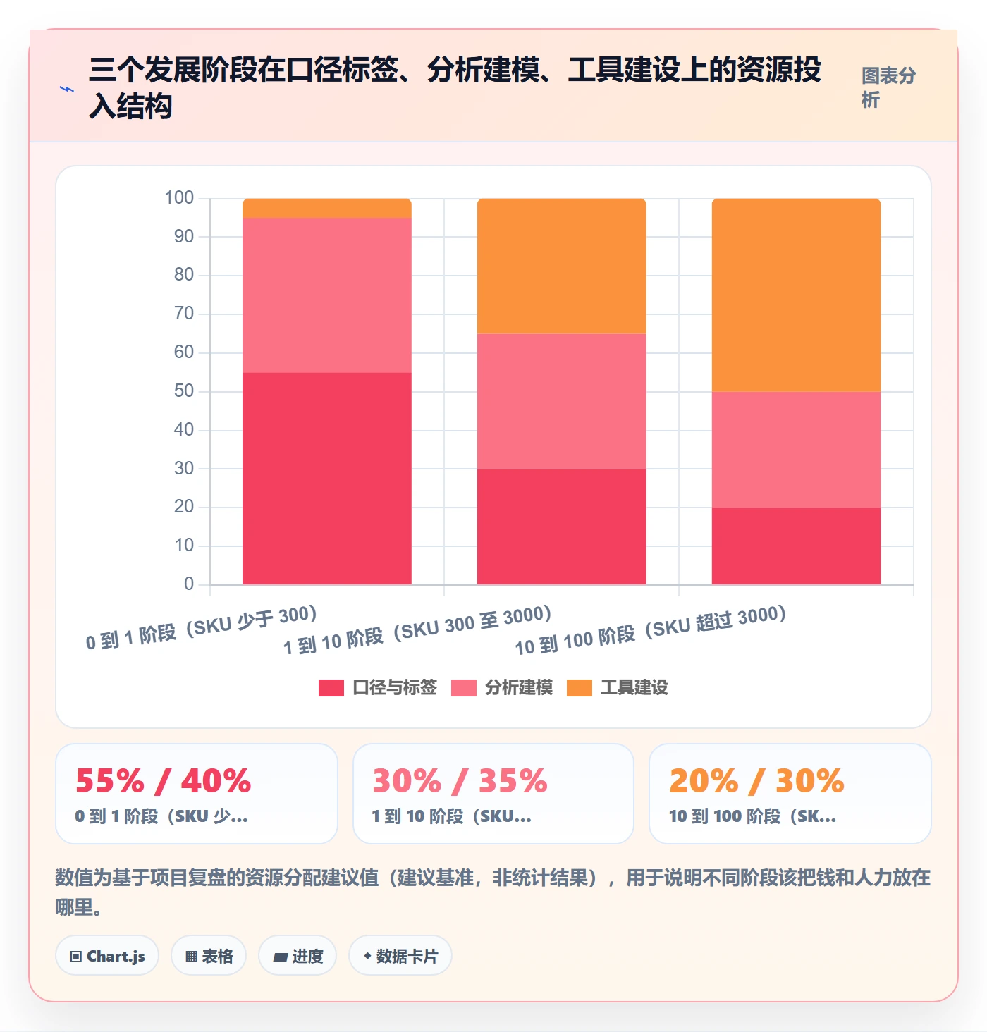 商品分析怎么用？组合优化场景下的系统搭建拆解