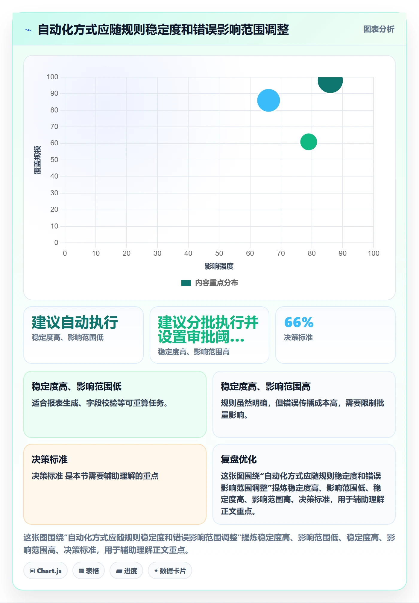 跨境电商应用思路：围绕平台规则拆解自动化方案