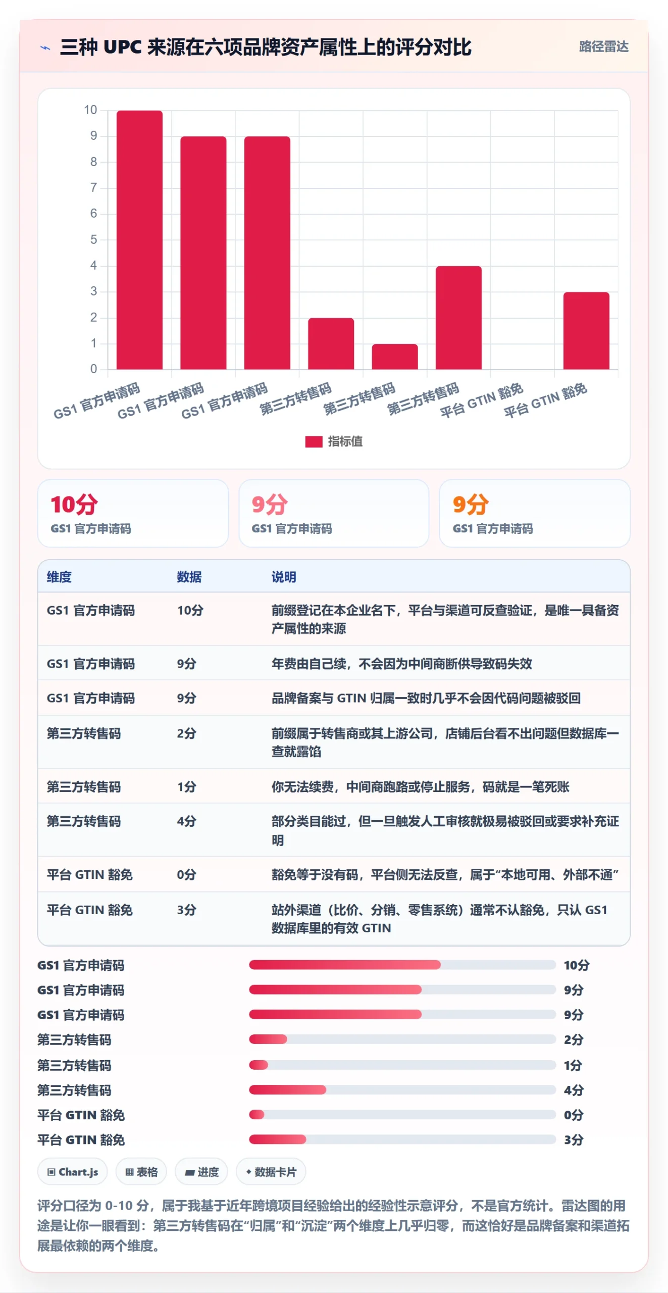 UPC码怎么管？以代码申请为核心的品牌建设方案