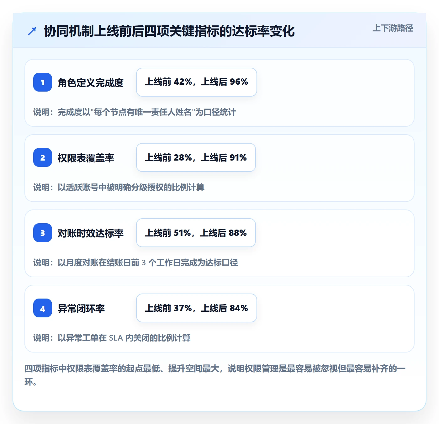 跨境电商一站式服务场景解析：支付收款中的团队协同怎么处理