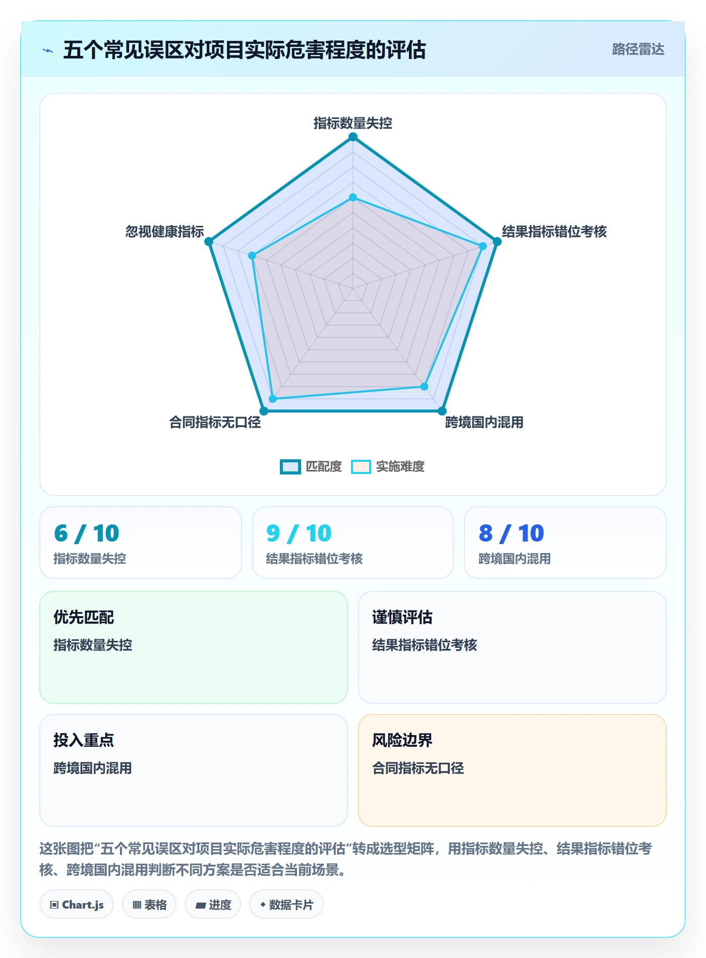 跨境电商一站式服务执行标准：运营推广环节如何体现指标体系