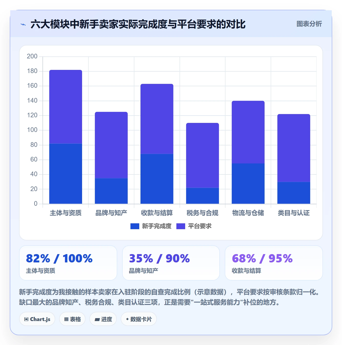 跨境电商一站式服务能力清单：平台规则需要覆盖哪些平台入驻事项