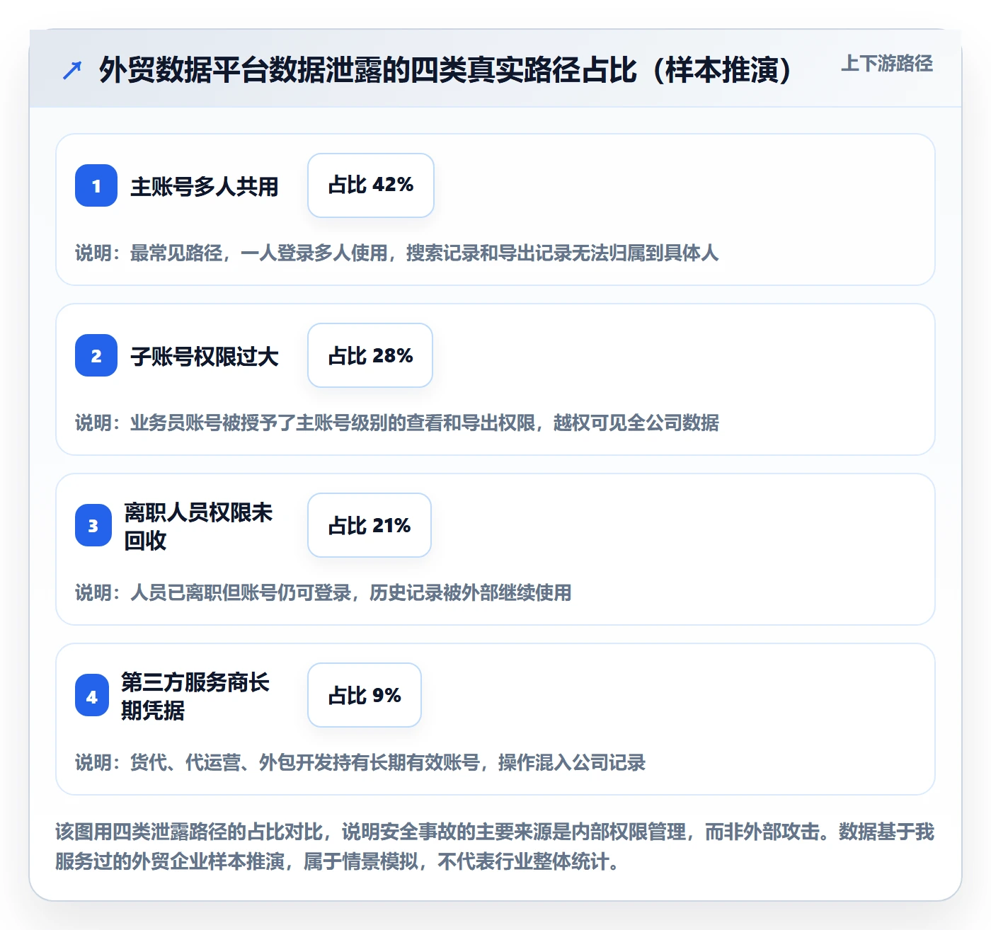 外贸数据分析平台账号安全全解析：重点看懂竞争对手