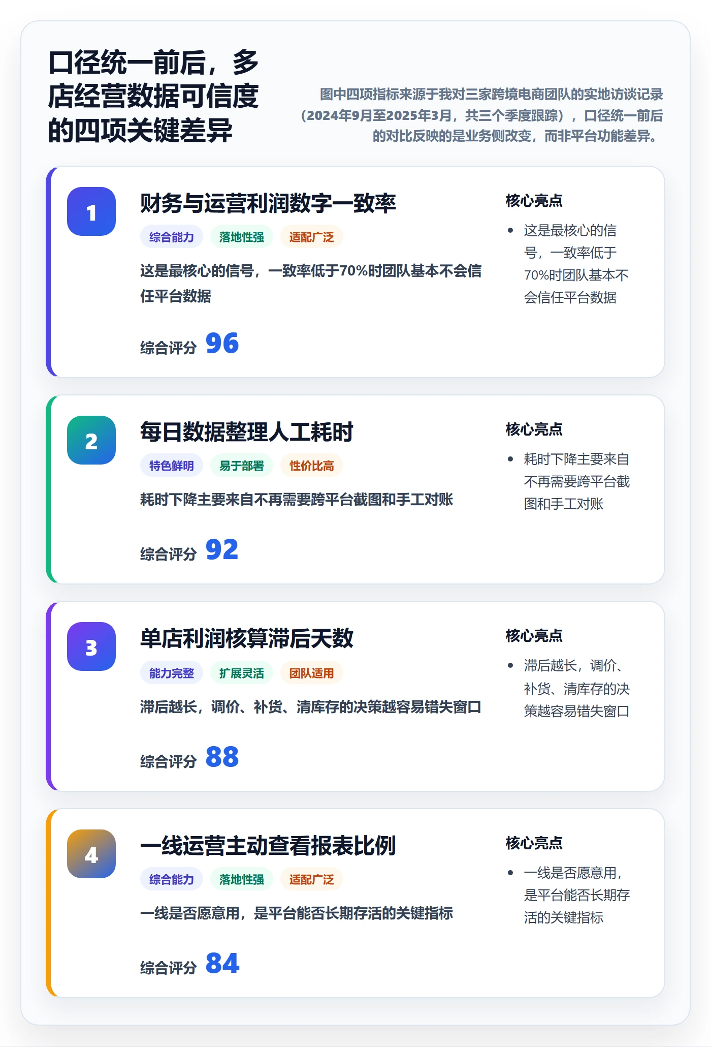 外贸数据分析平台怎么落地?从国家市场讲清多店经营