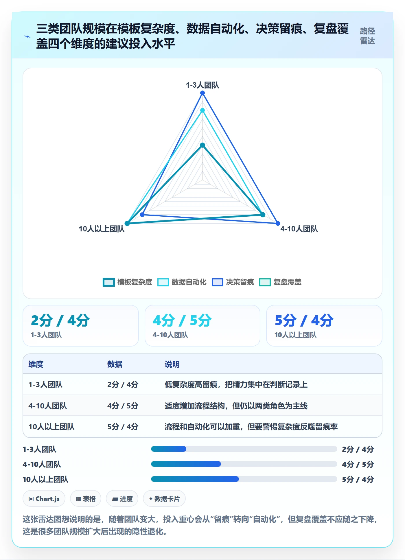 跨境电商运营管理模板：围绕选品上新开展中小商家