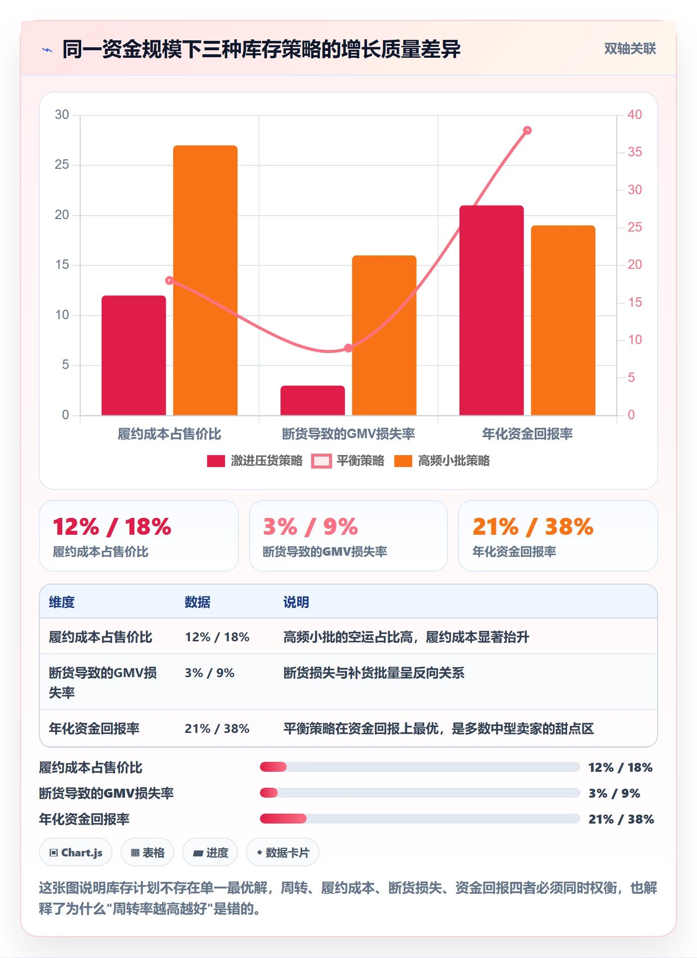 跨境电商运营怎么用？库存计划场景下的增长策略拆解
