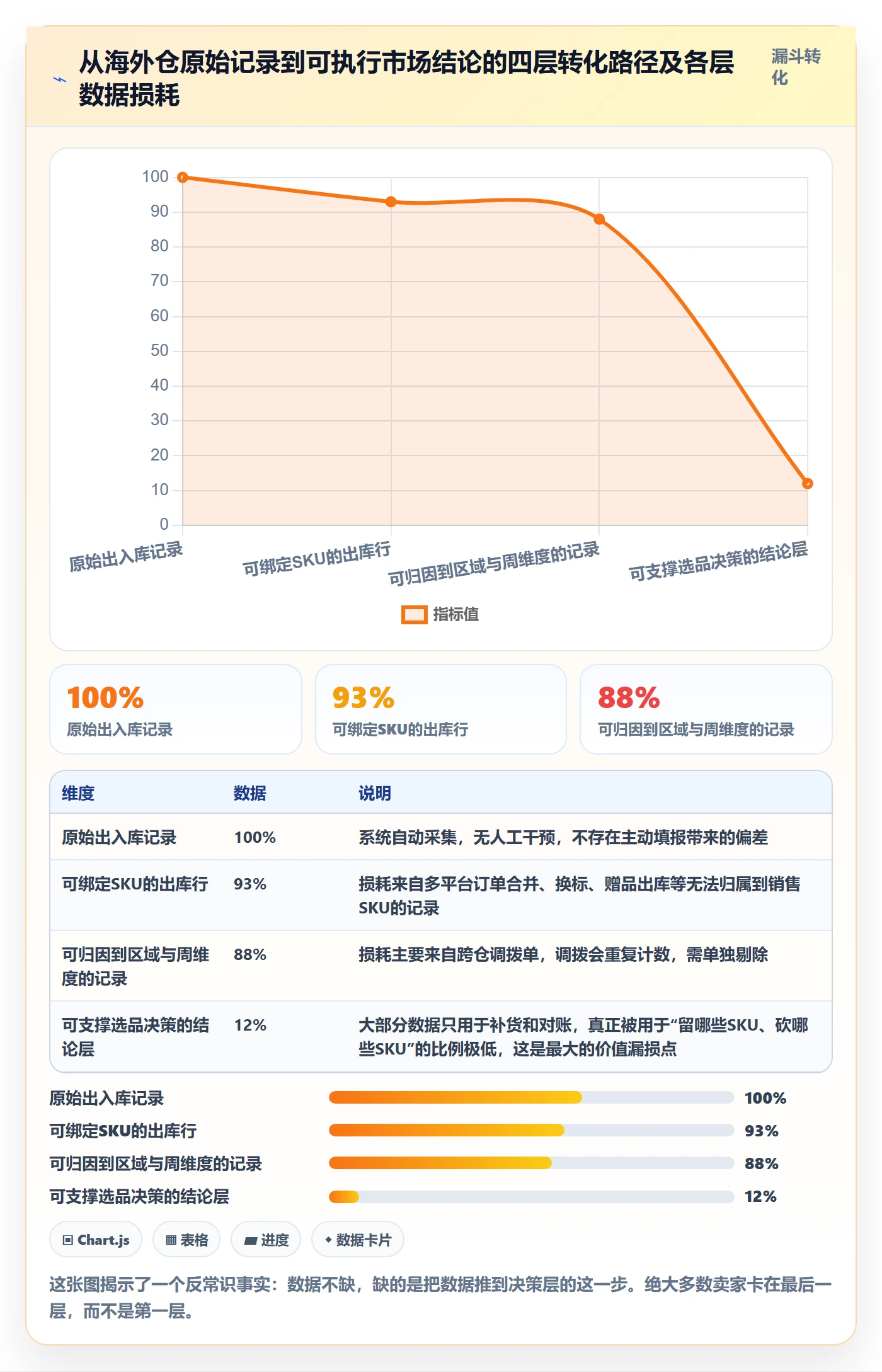跨境电商运营工作指南：用海外仓管理解决市场调研问题