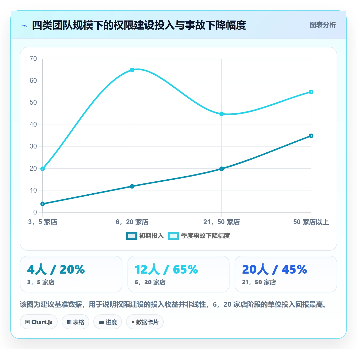 erp跨境电商管理模板：围绕权限管理开展店群管理