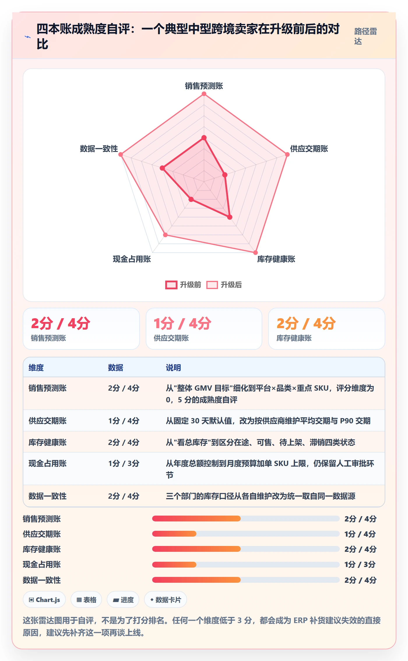 erp跨境电商升级方案：用年度规划改善采购补货