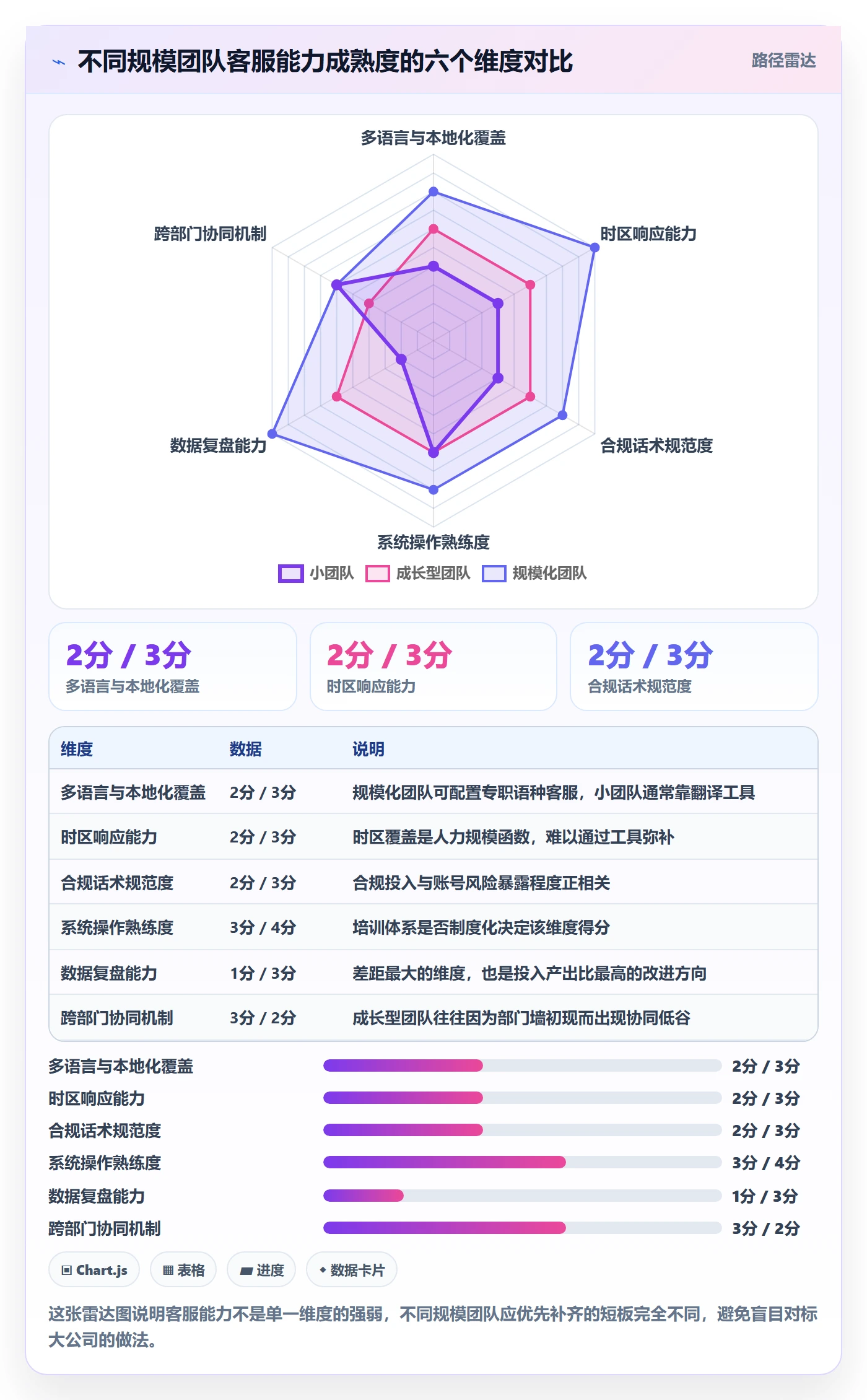 跨境电商运营业务拆解：客户服务为什么影响落地案例