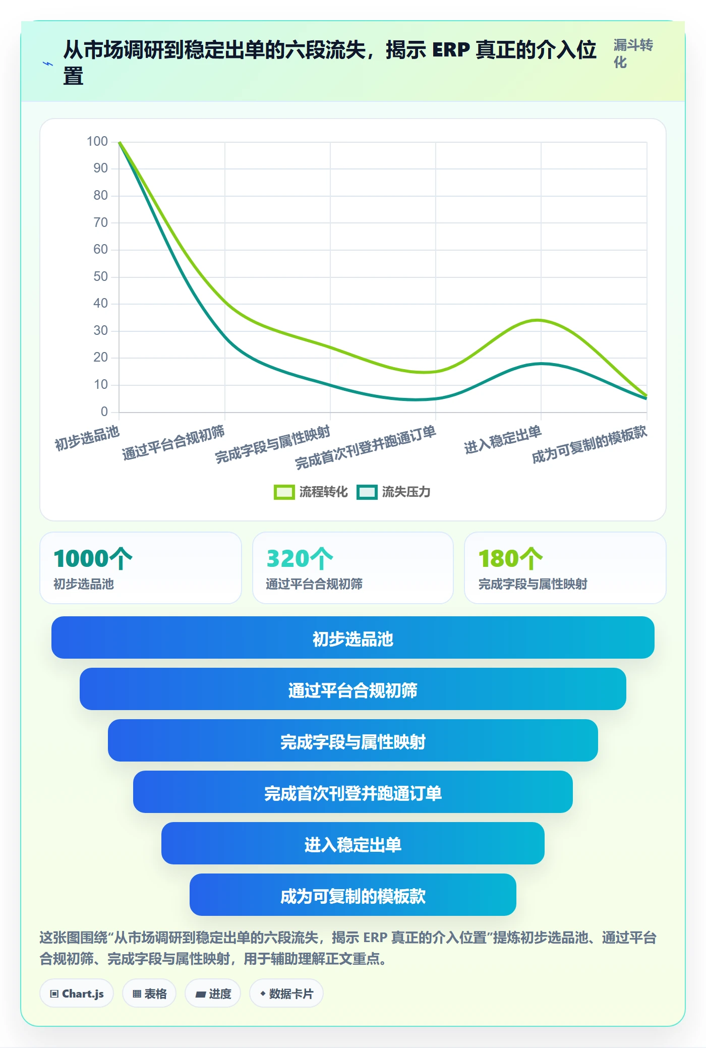 erp跨境电商怎么用？多平台刊登场景下的市场调研拆解