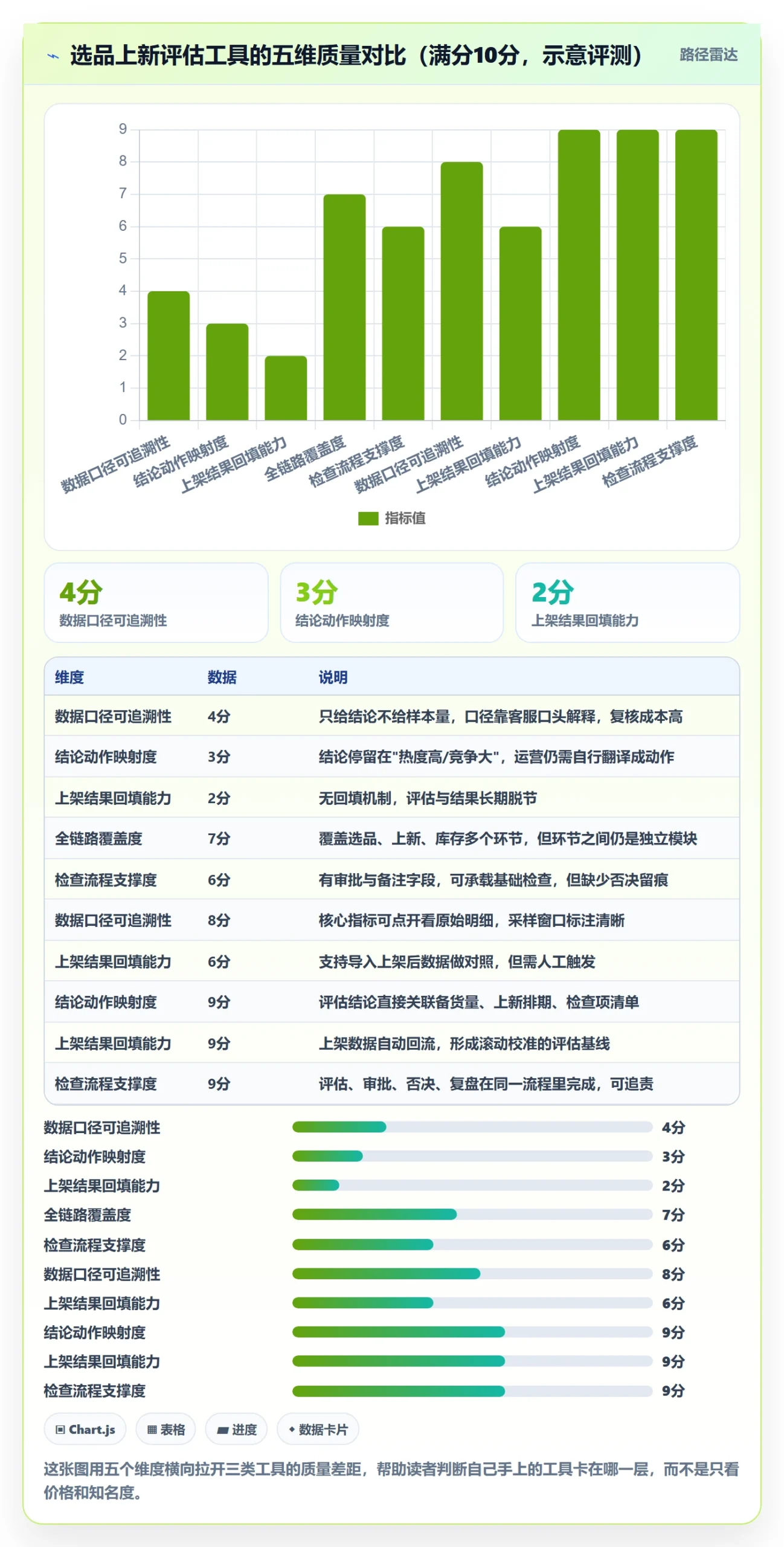 跨境电商运营检查方法：通过选品上新评估工具对比质量