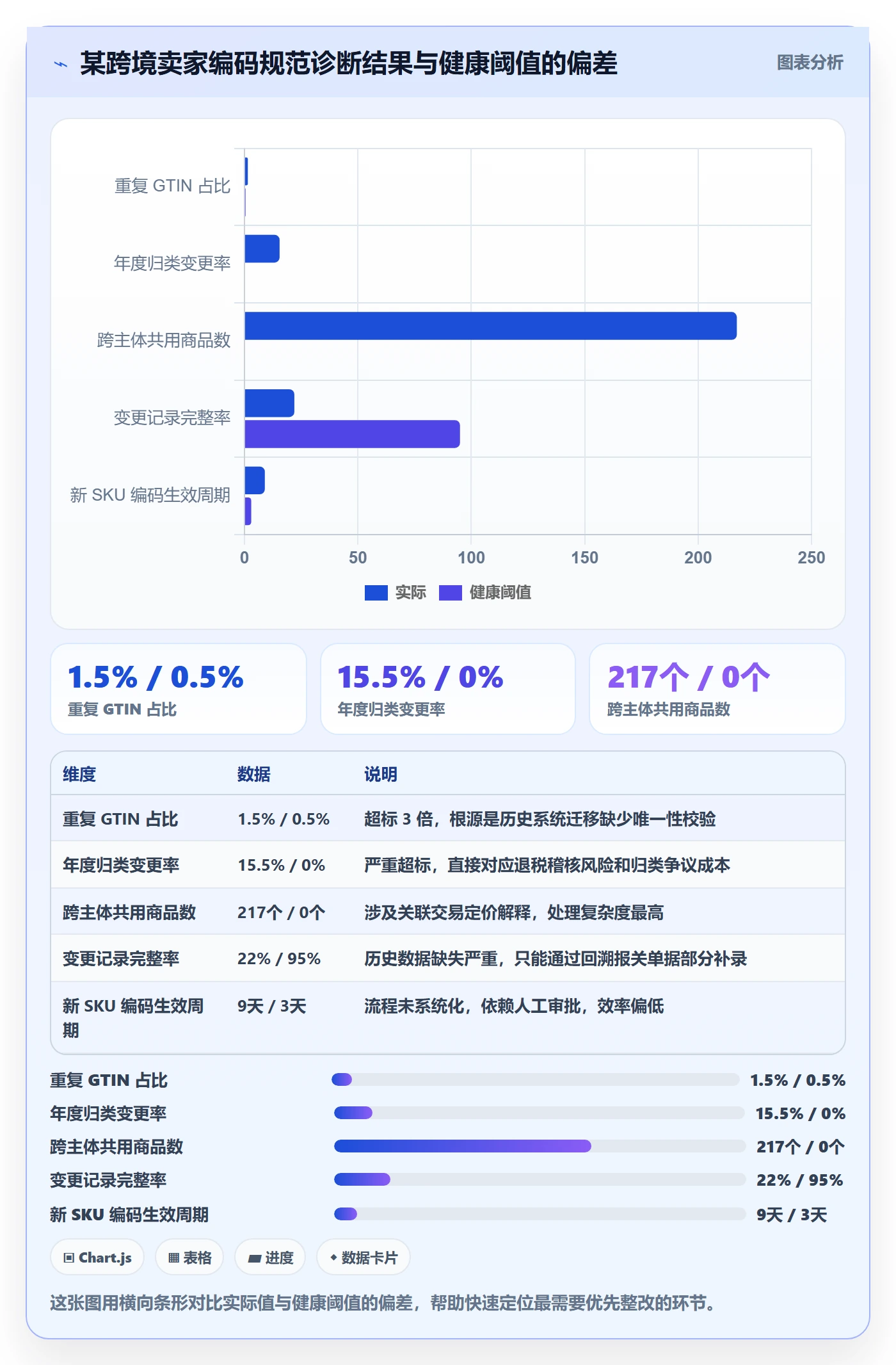 UPC码升级方案：用税务筹划改善编码规范