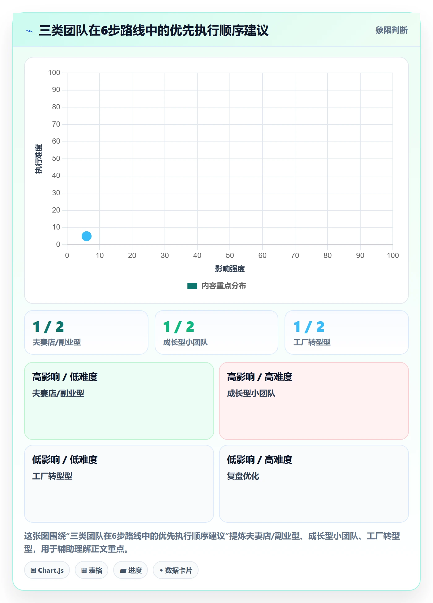 跨境电商一站式服务建设路线：从选品采购到工具对比分几步