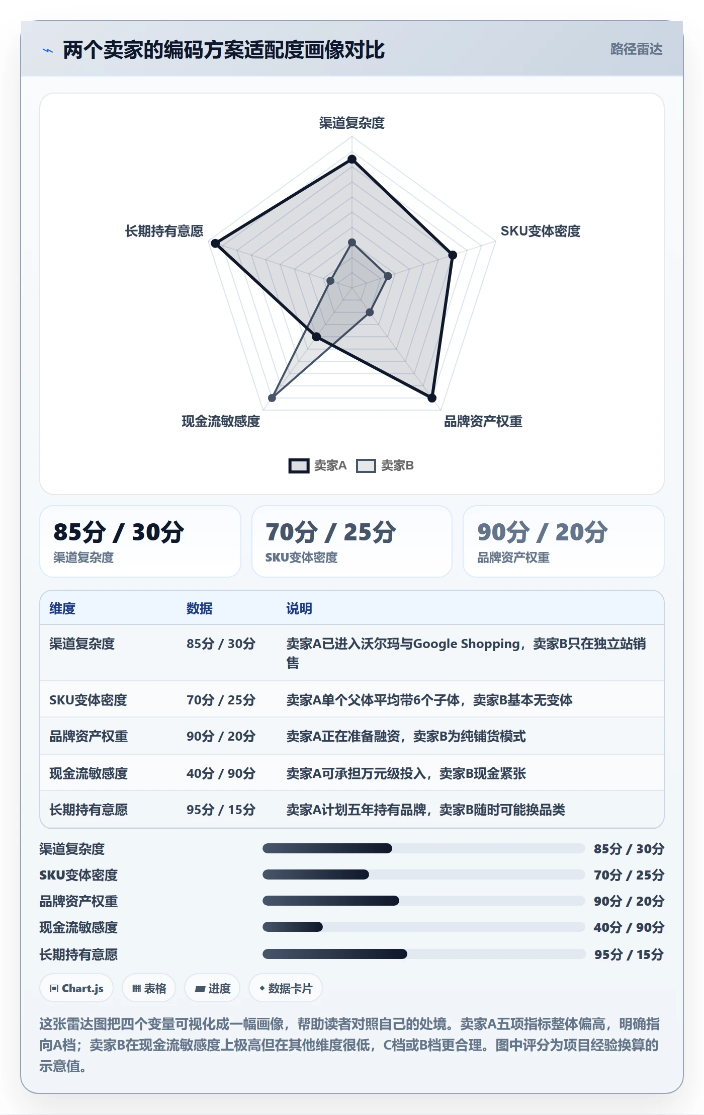 UPC码决策指南:用进阶玩法判断编码规范方案