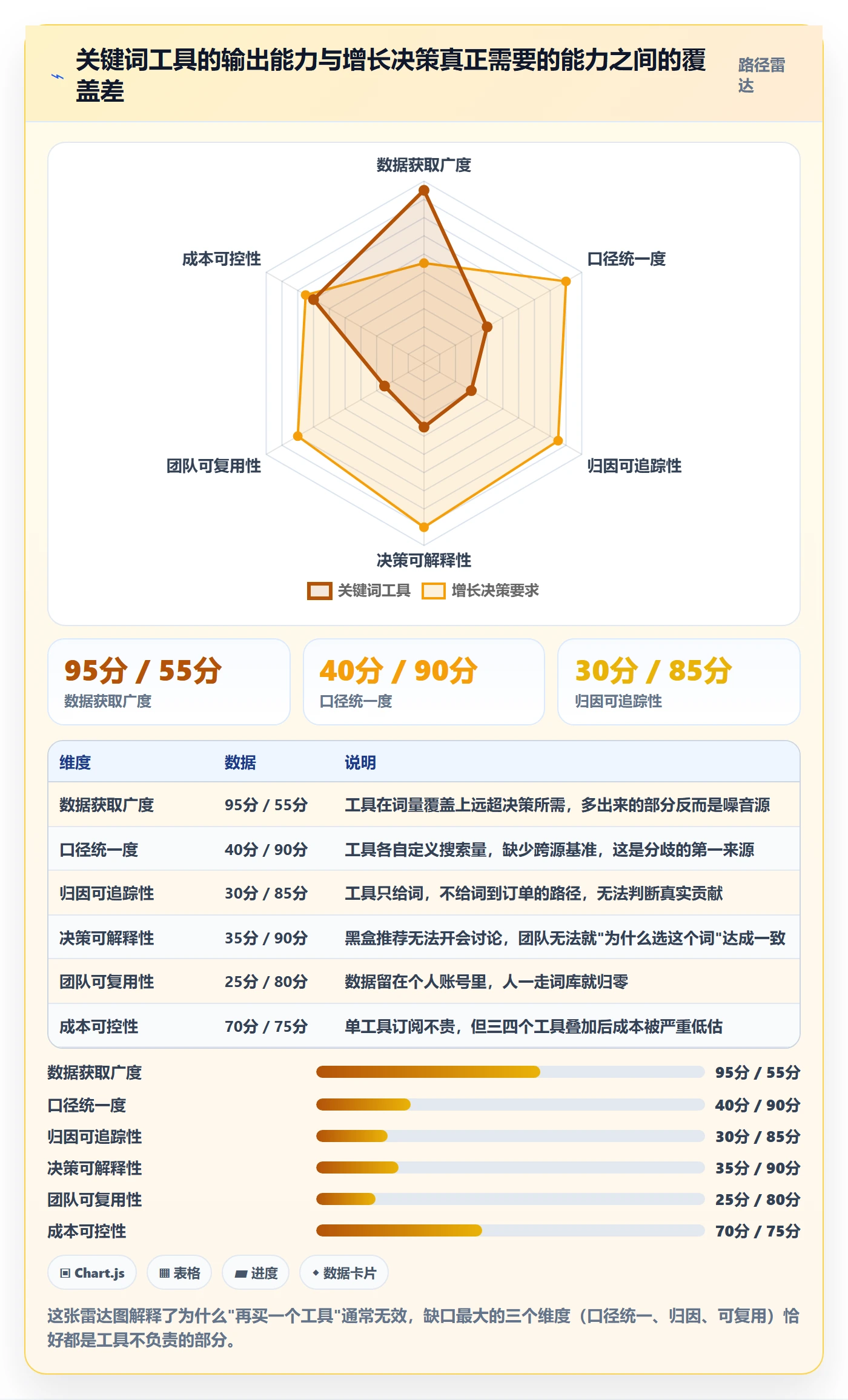 亚马逊软件工作指南:用增长策略解决关键词工具问题